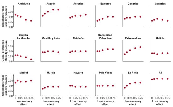 Healthcare 08 00467 g0a10