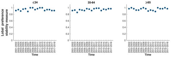 Healthcare 08 00467 g0a11