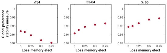 Healthcare 08 00467 g0a12