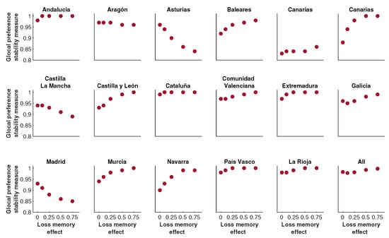 Healthcare 08 00467 g0a4