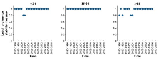 Healthcare 08 00467 g0a5