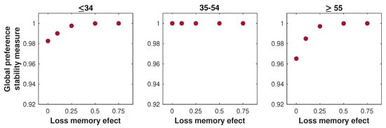 Healthcare 08 00467 g0a6