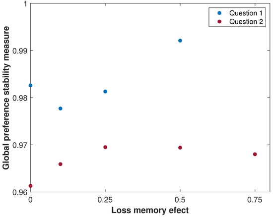 Healthcare 08 00467 g0a8