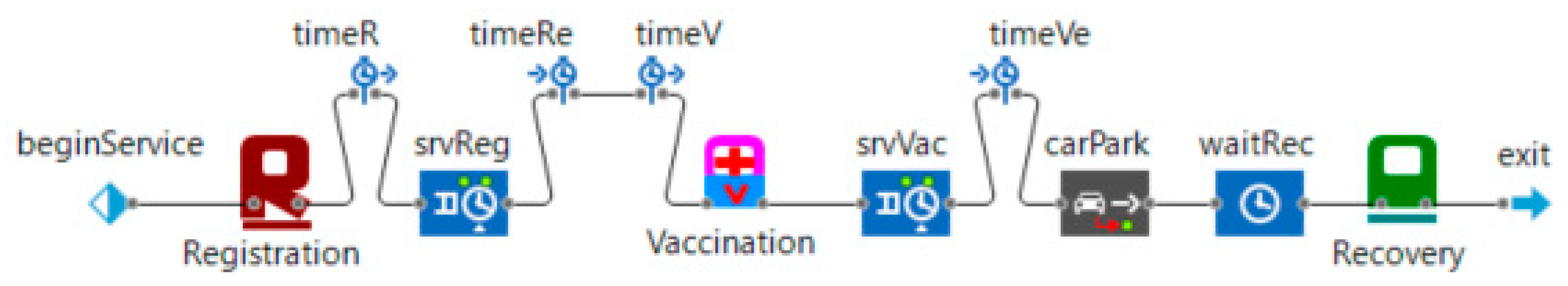 Healthcare 08 00469 g002