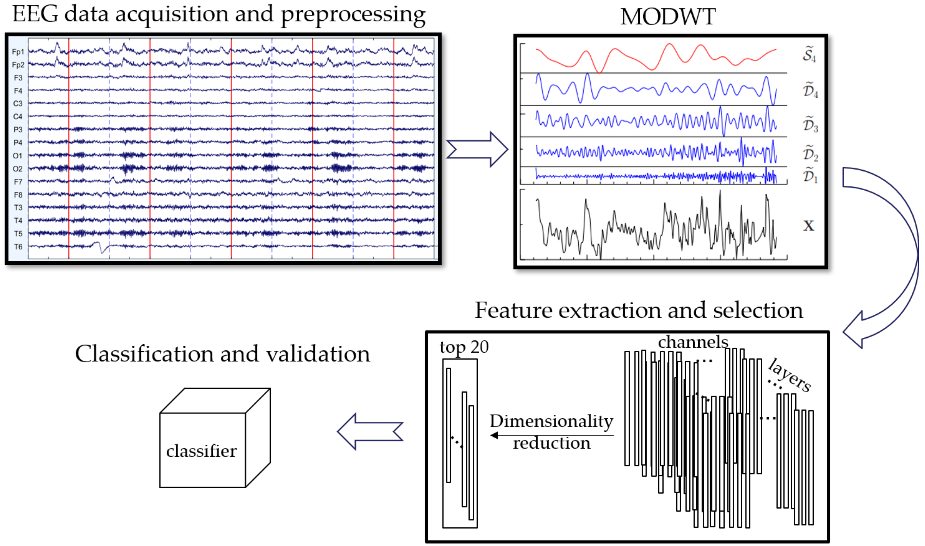 Healthcare 08 00476 g001
