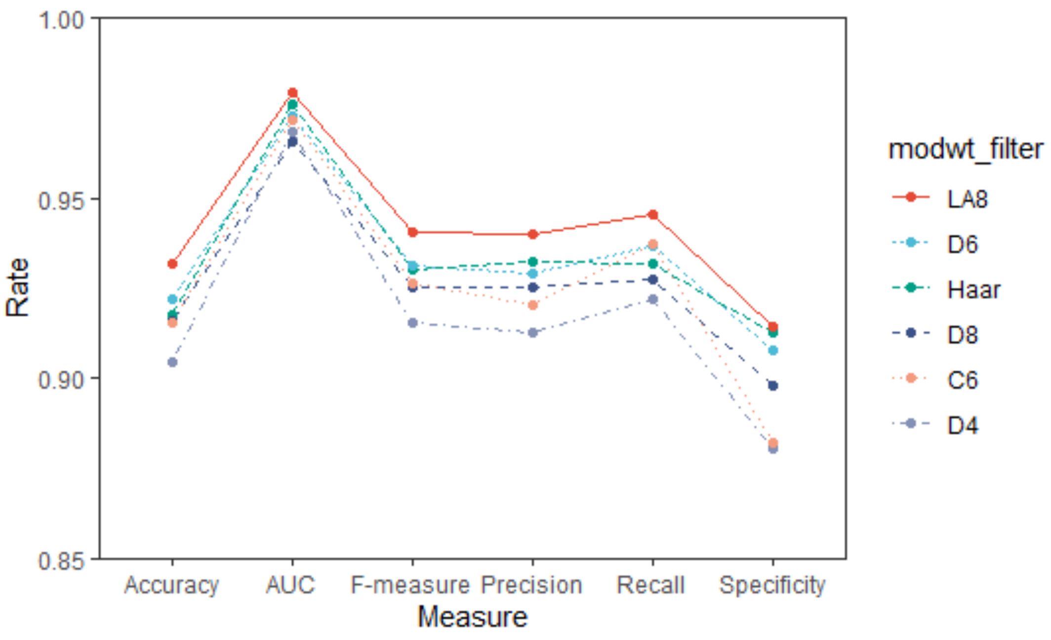 Healthcare 08 00476 g002