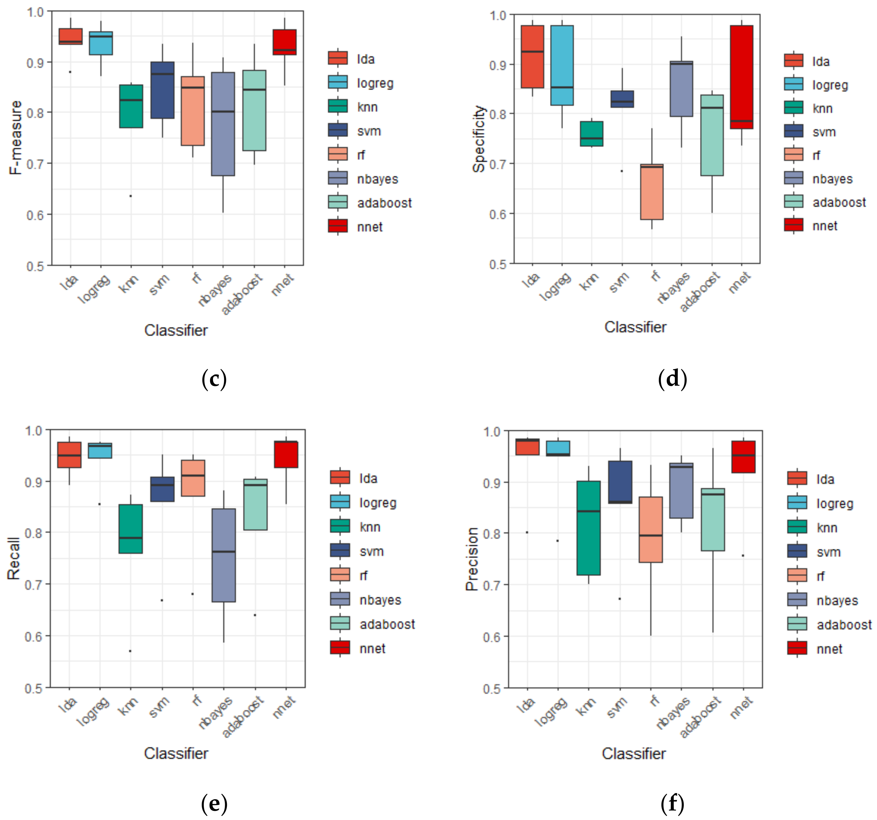 Healthcare 08 00476 g003b