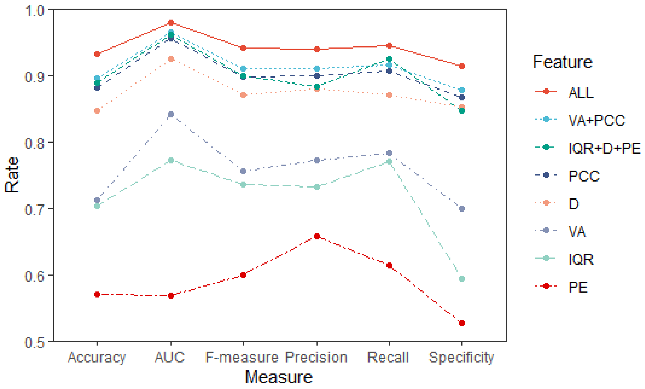 Healthcare 08 00476 g004