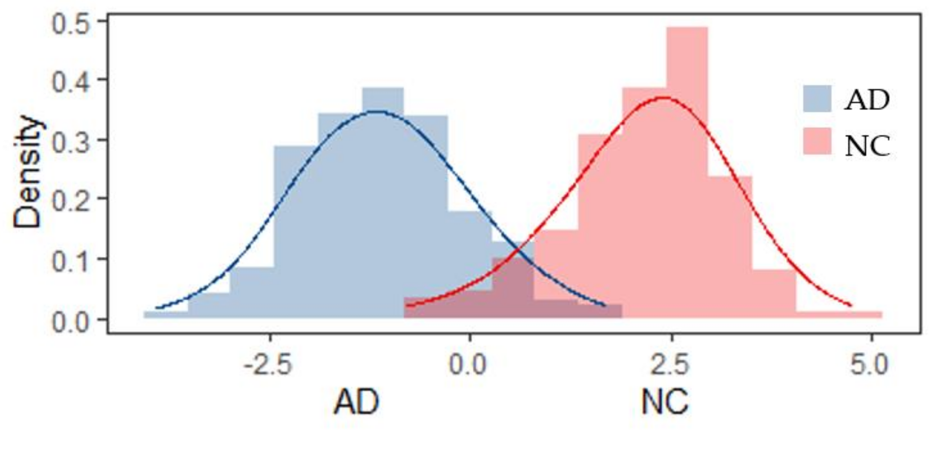 Healthcare 08 00476 g005