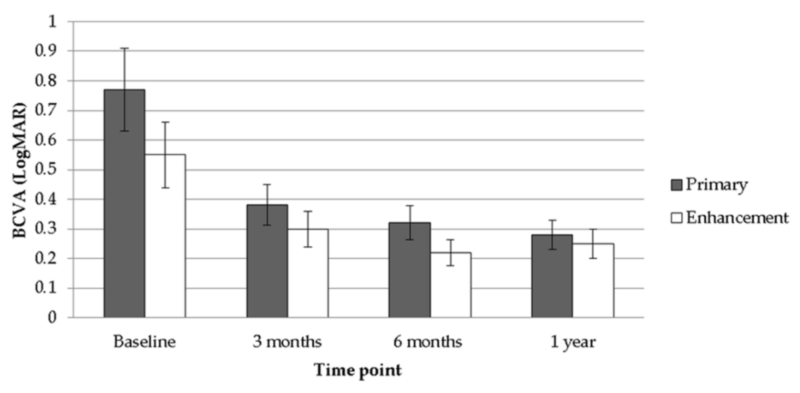 Healthcare 08 00477 g002