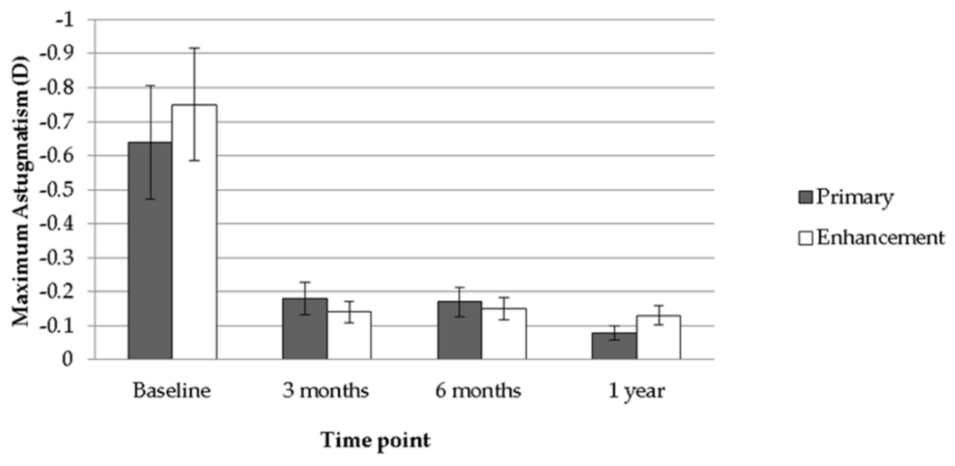 Healthcare 08 00477 g003