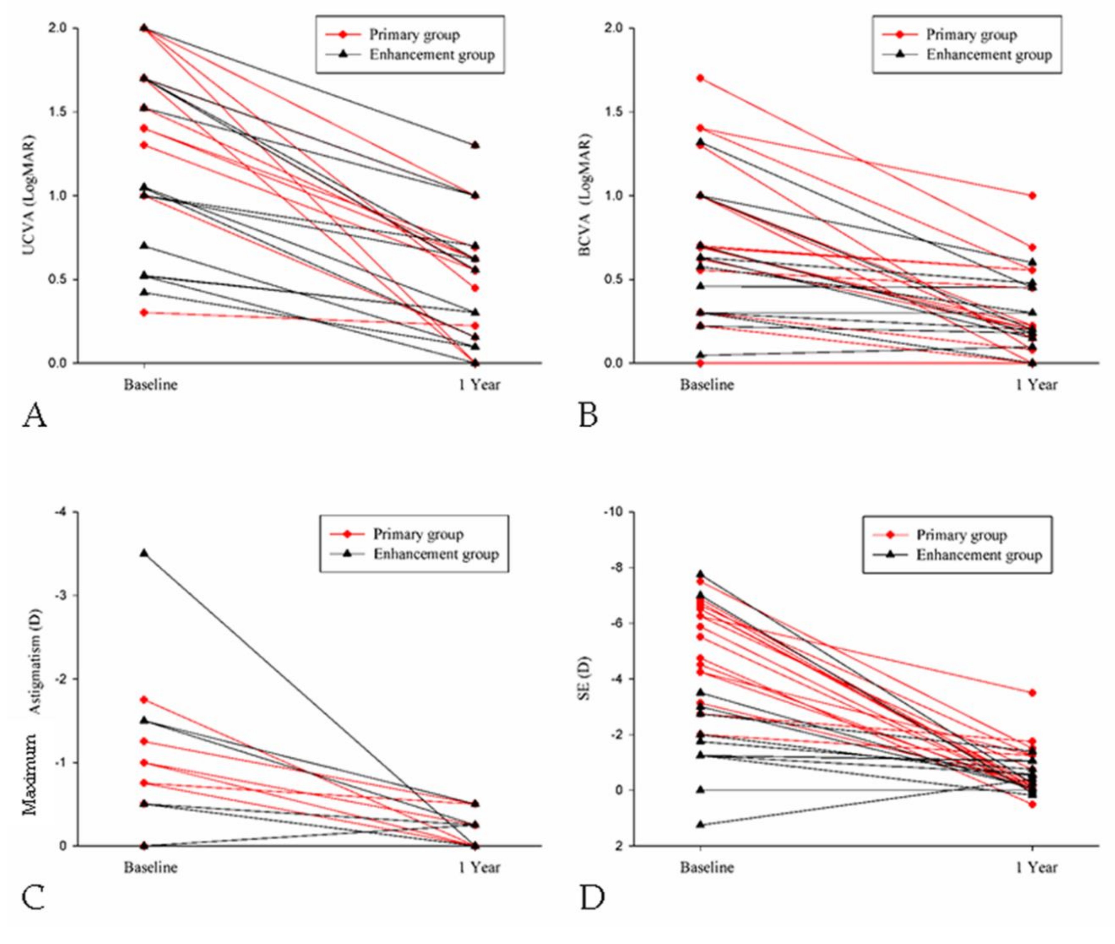 Healthcare 08 00477 g005