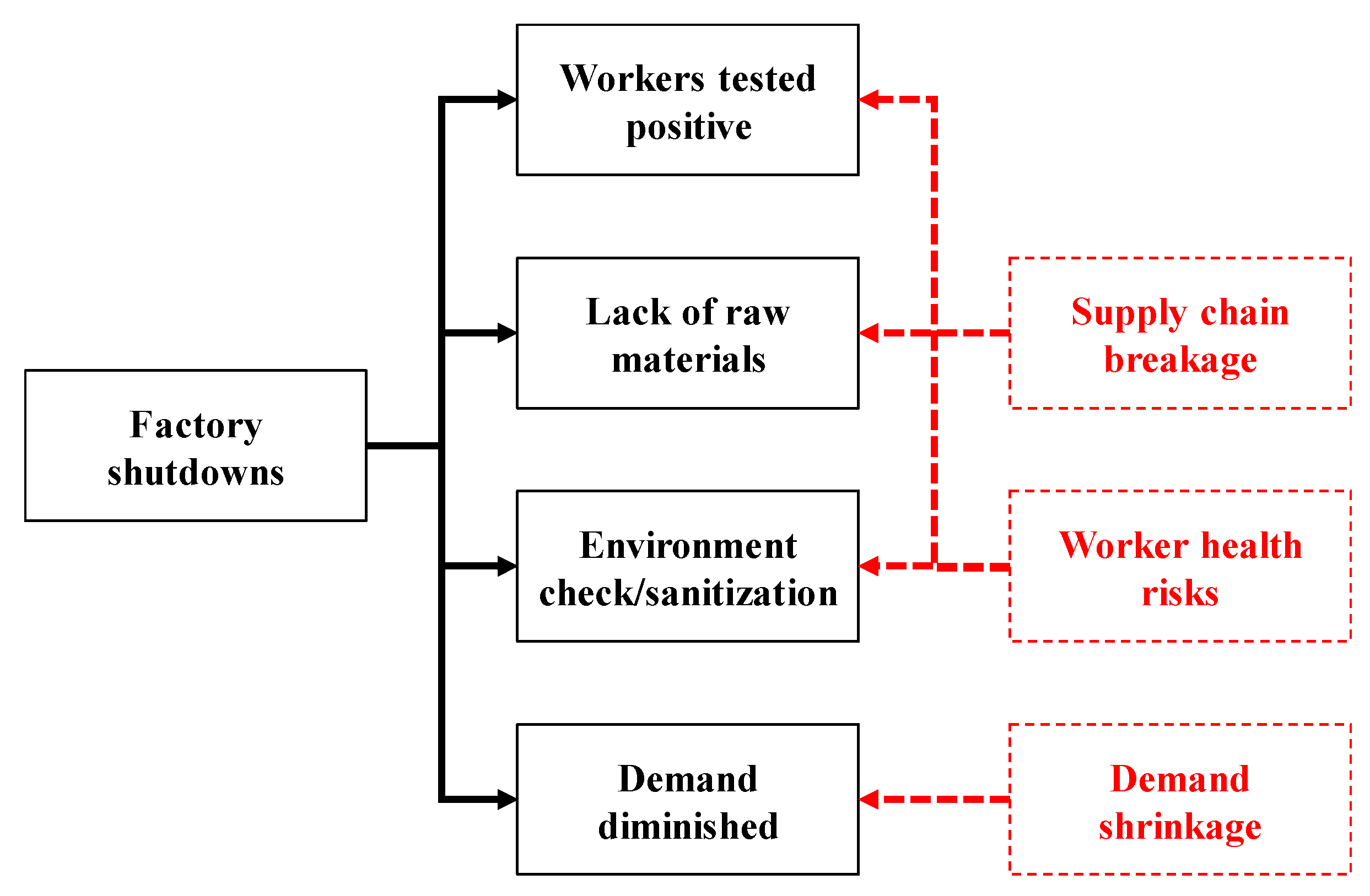 Healthcare 08 00481 g002