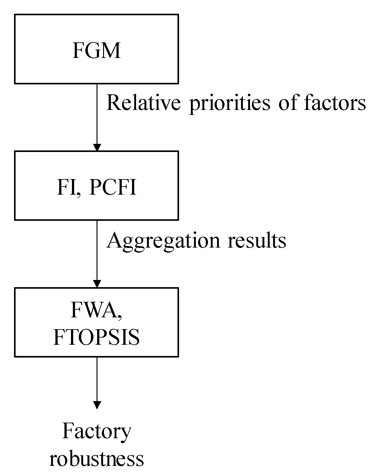 Healthcare 08 00481 g003