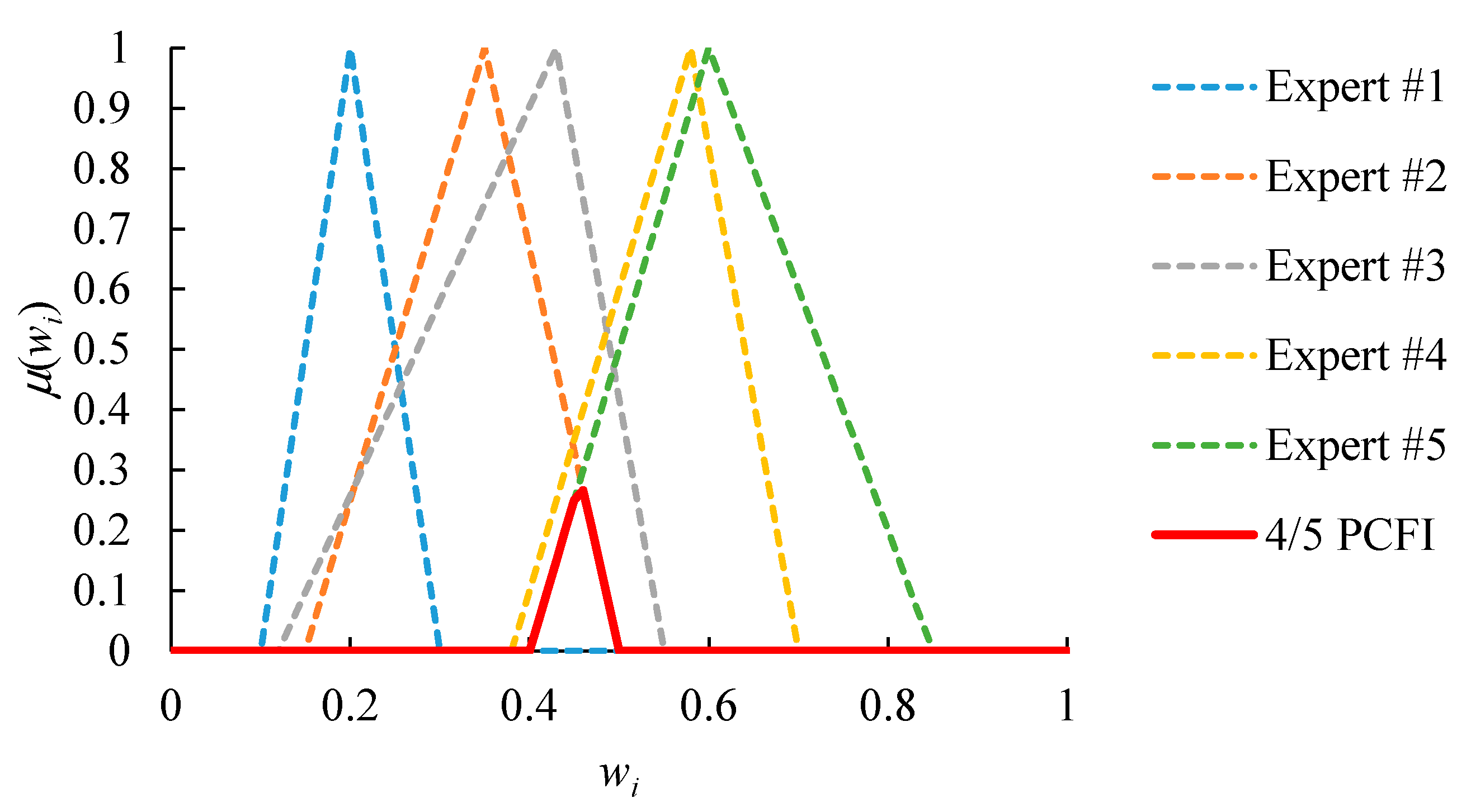 Healthcare 08 00481 g005