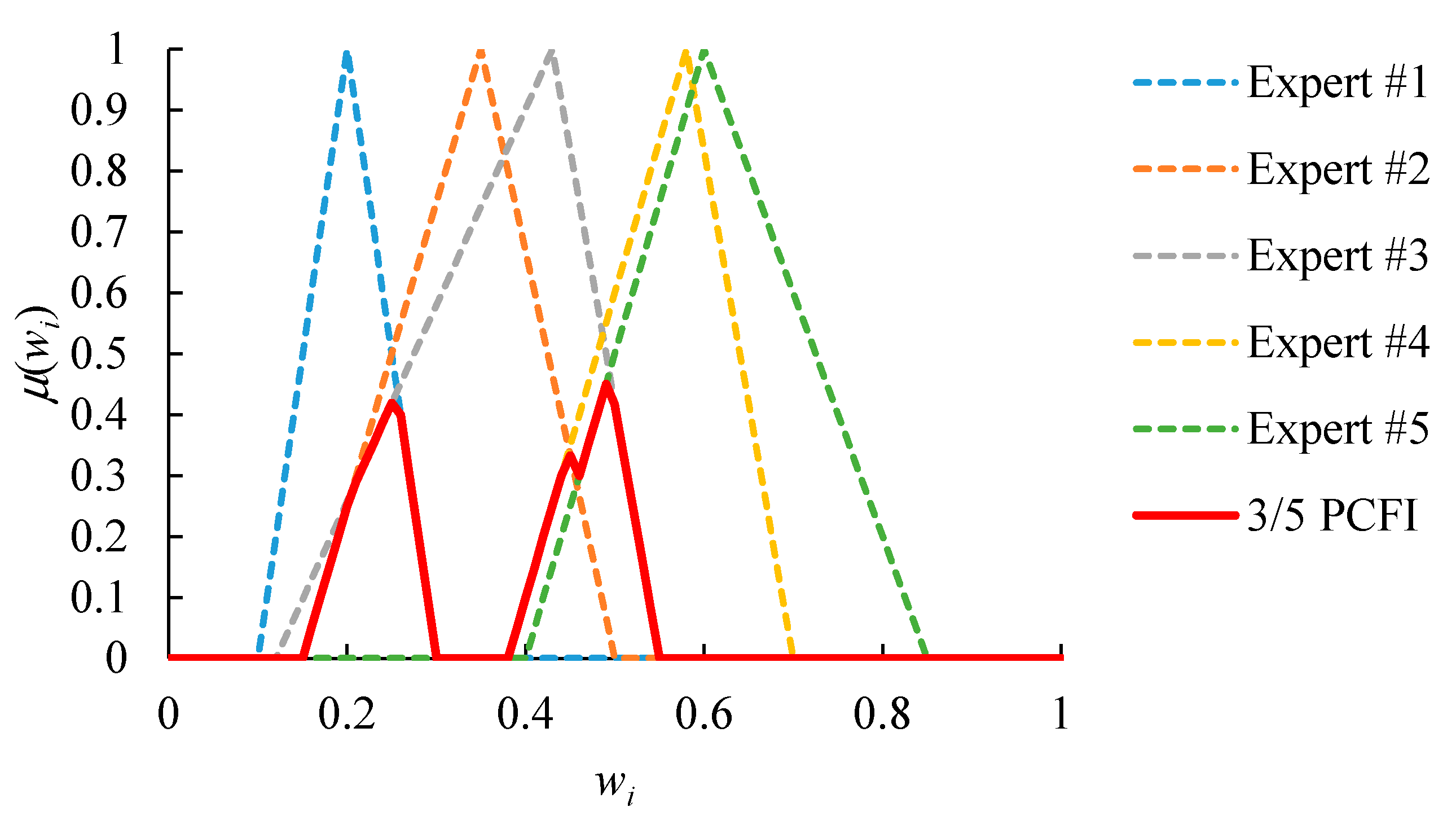 Healthcare 08 00481 g006