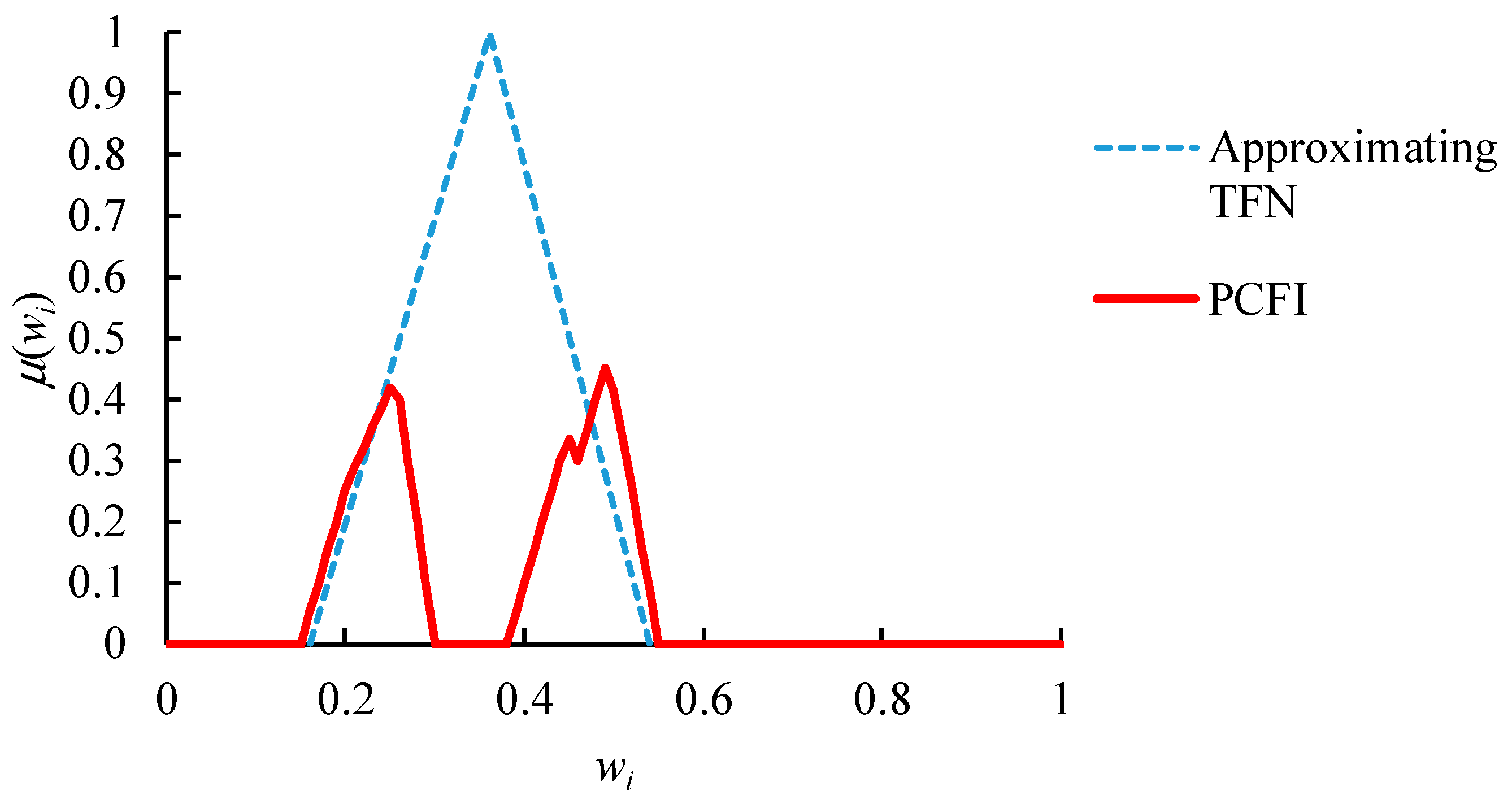 Healthcare 08 00481 g007