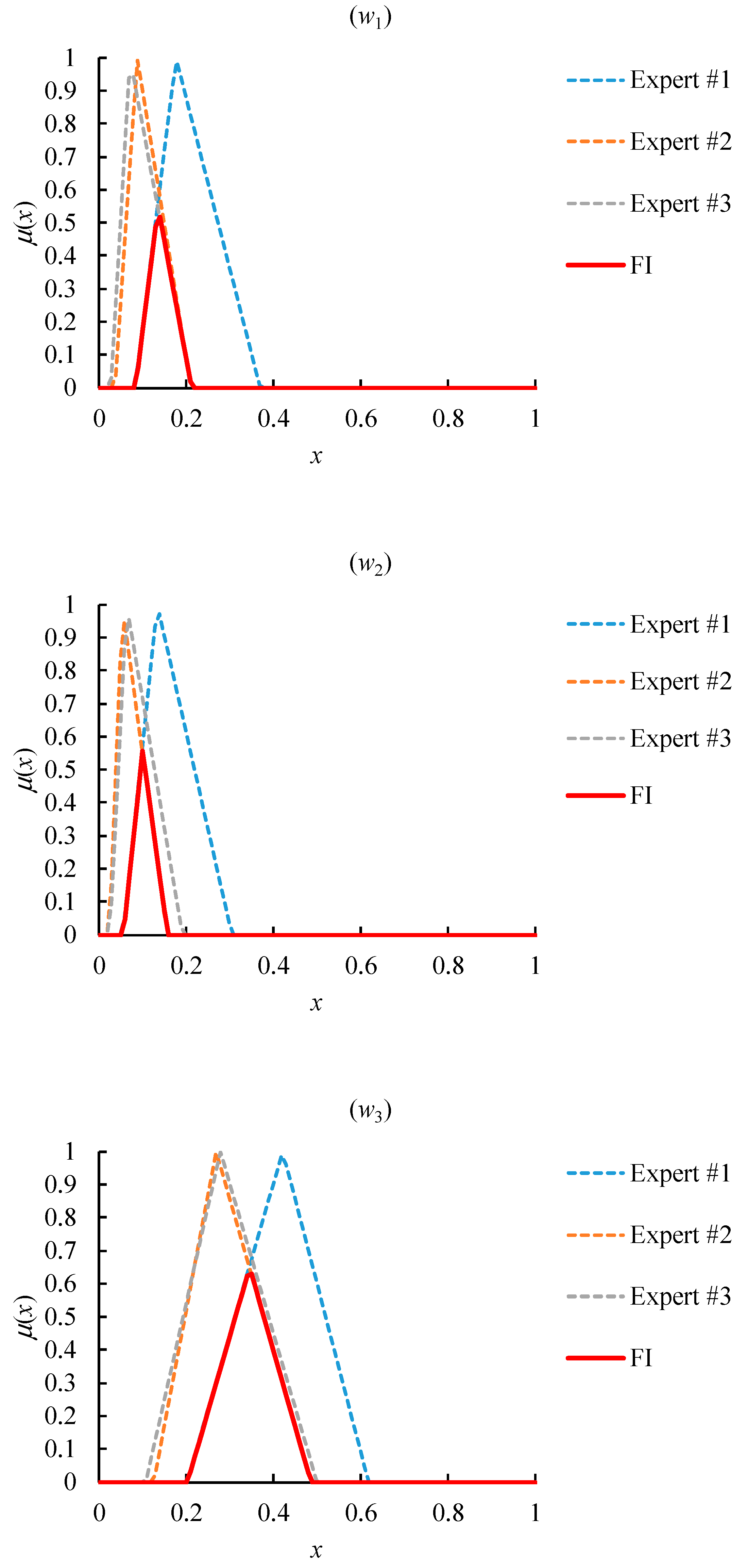 Healthcare 08 00481 g010a