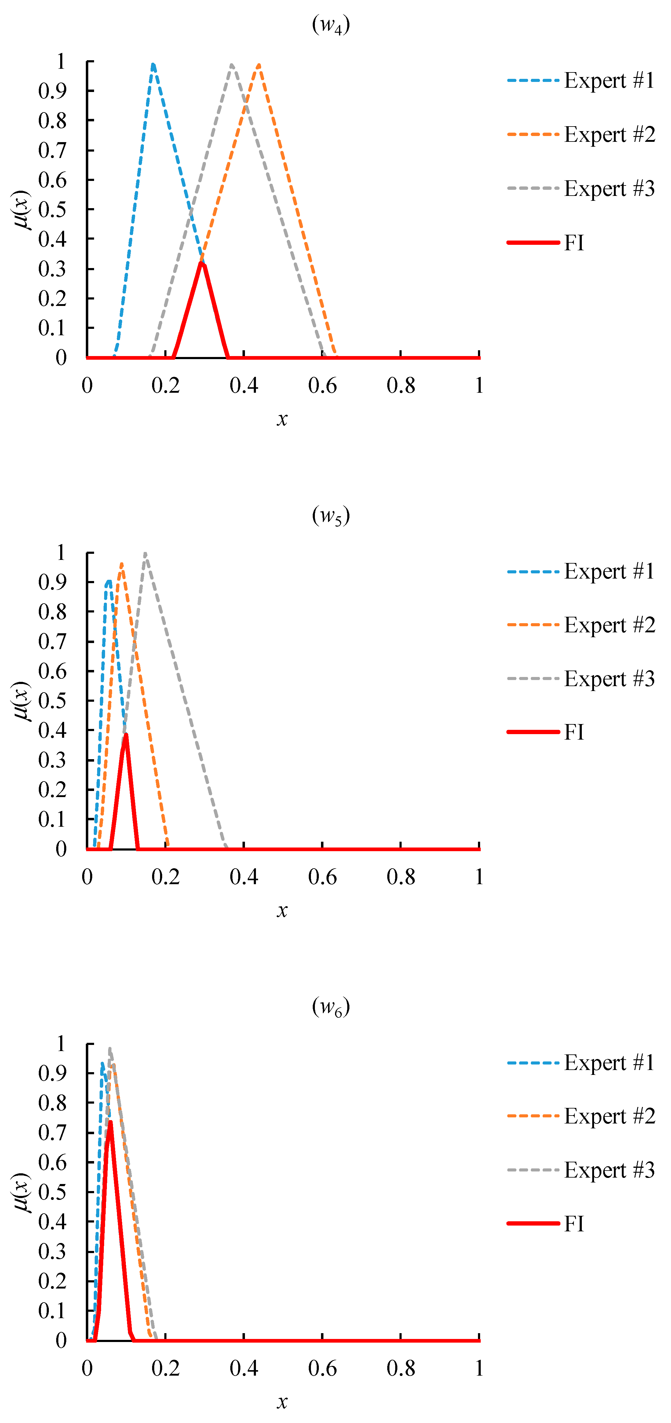 Healthcare 08 00481 g010b