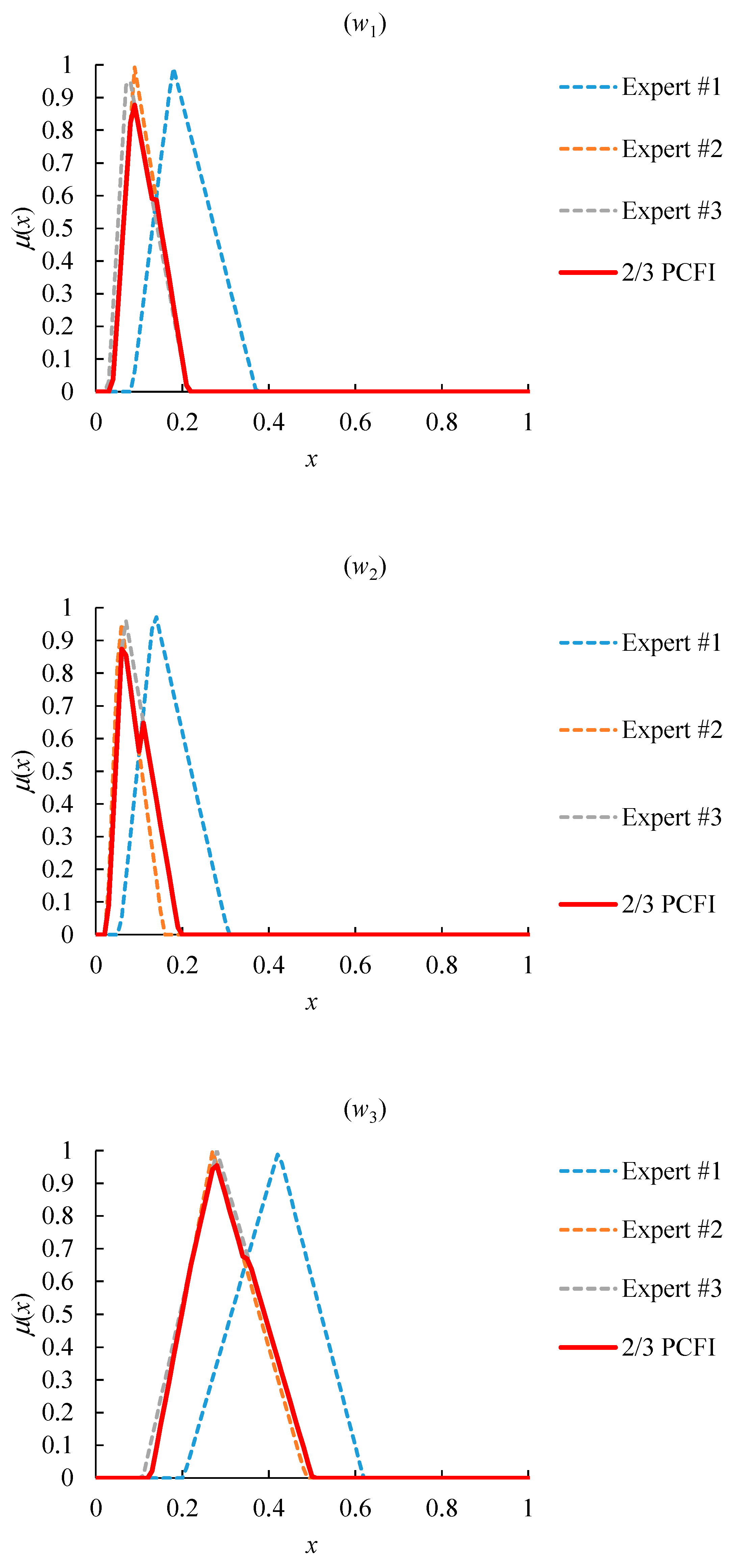 Healthcare 08 00481 g011a