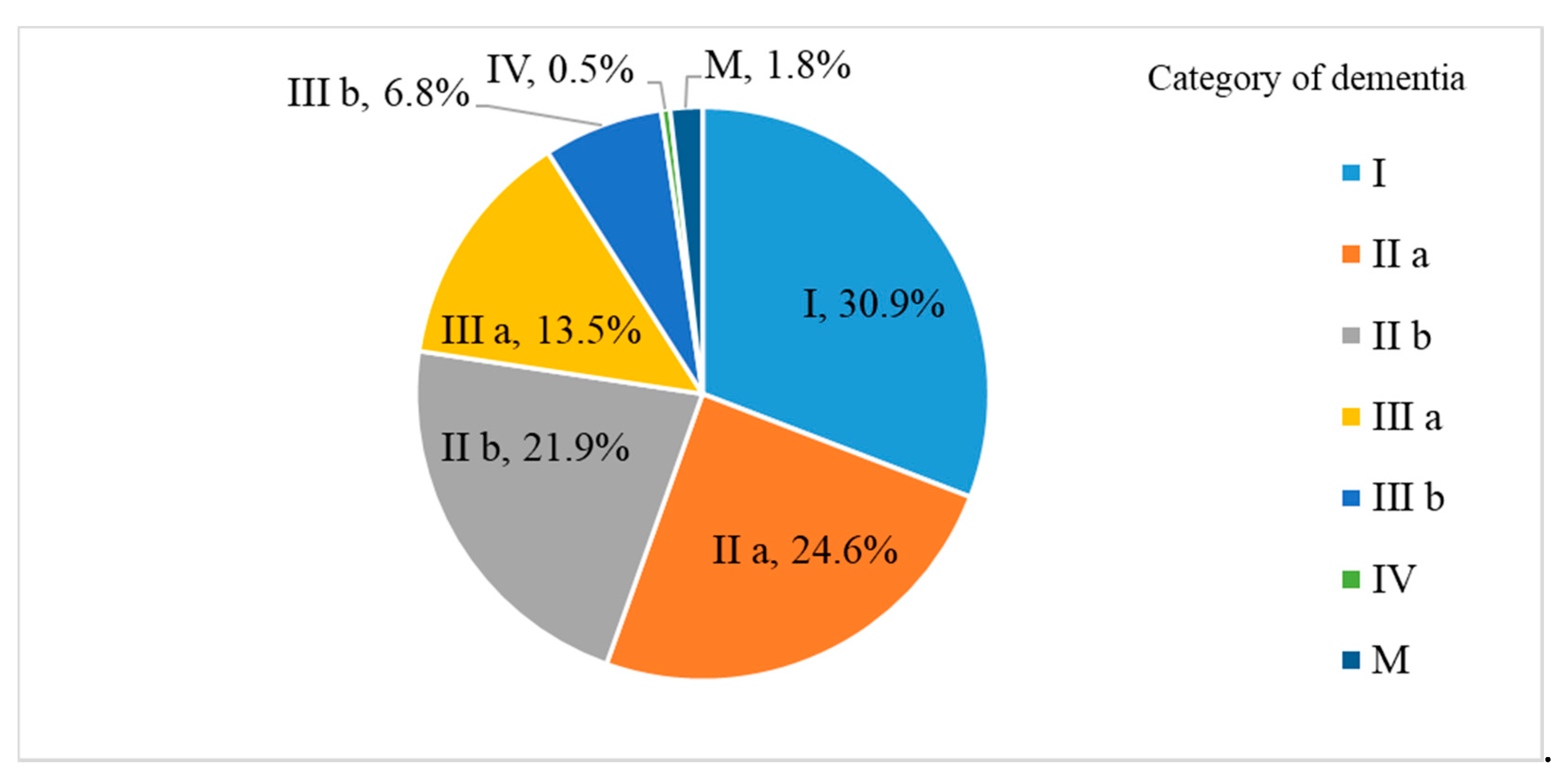 Healthcare 08 00491 g001