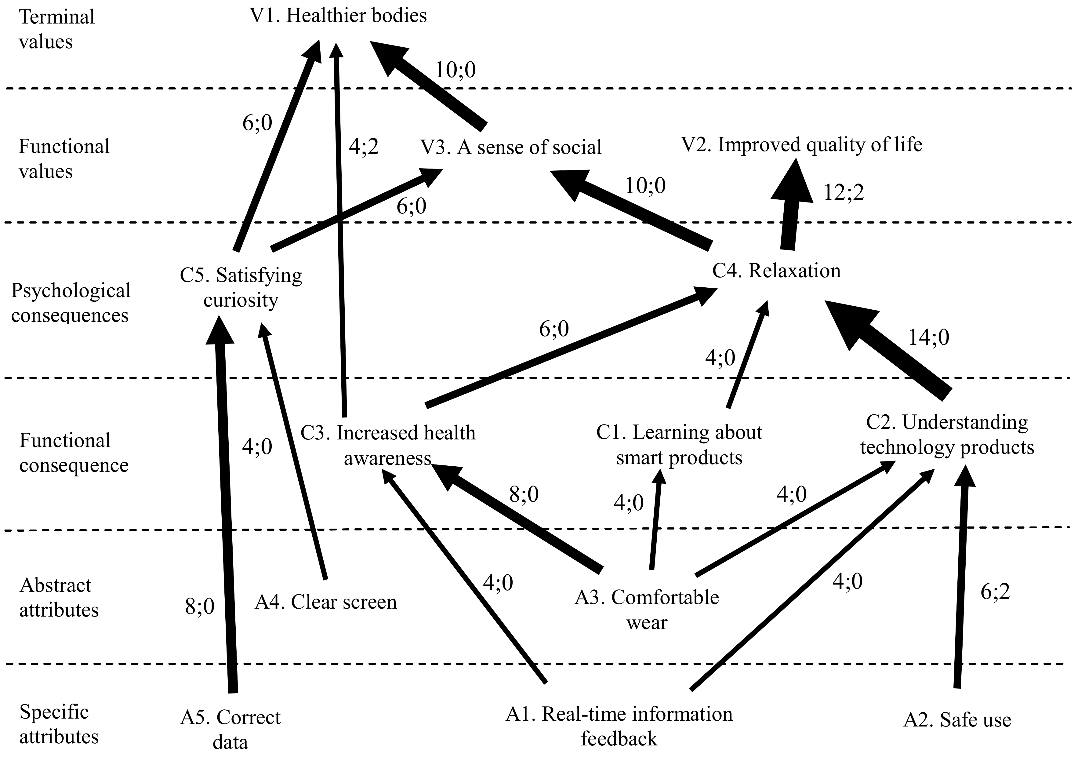 Healthcare 08 00494 g001 Healthcare 08 00494 g001