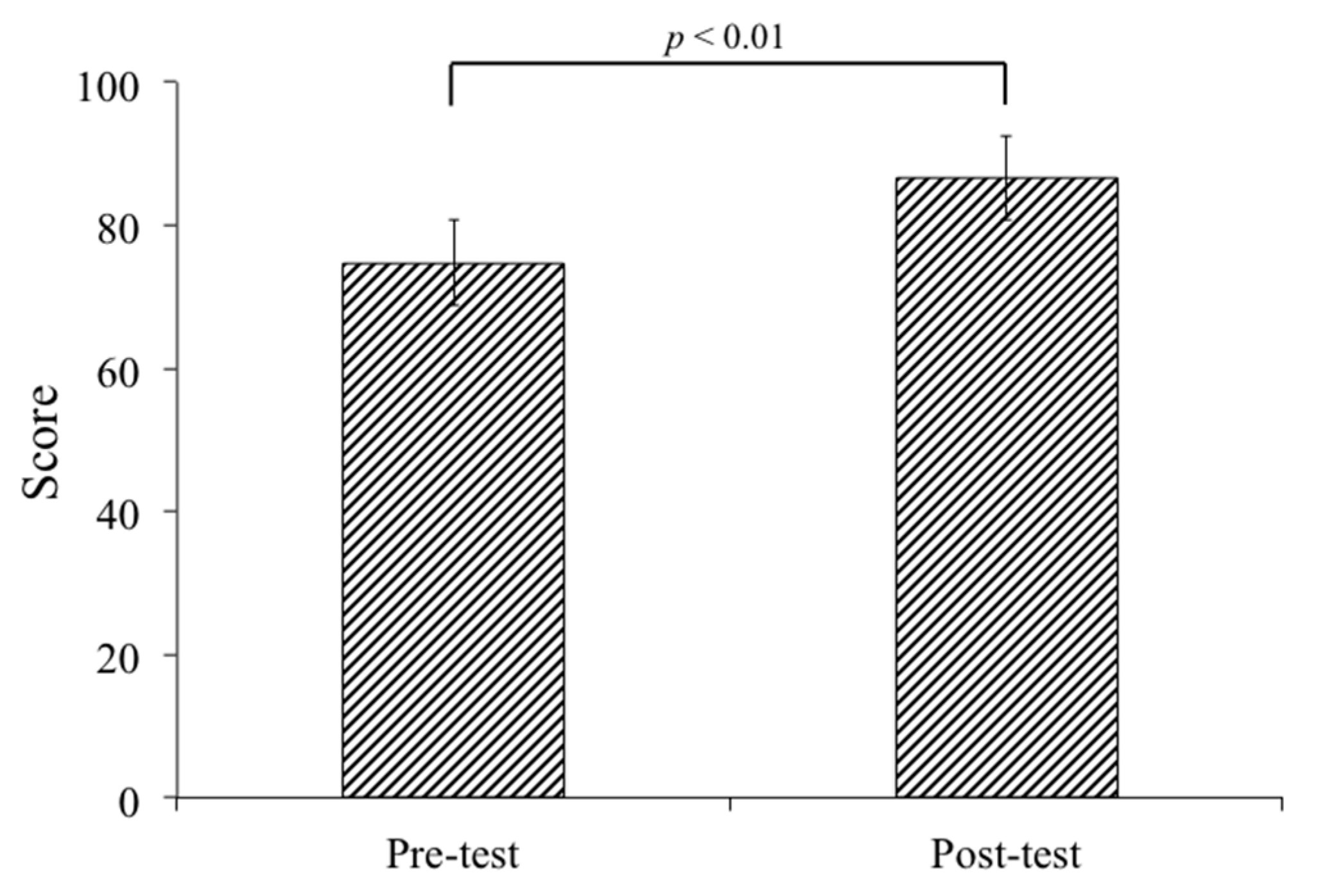 Healthcare 08 00500 g006