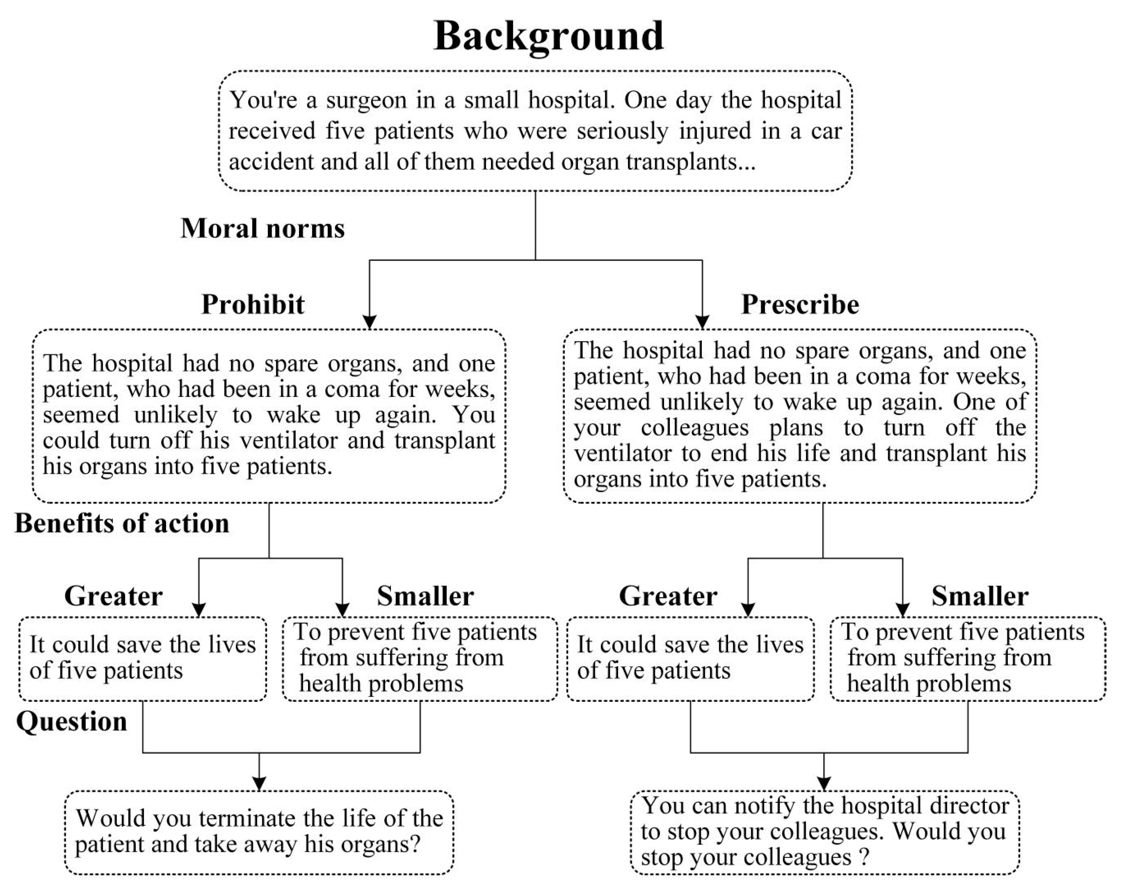 Healthcare 08 00505 g001