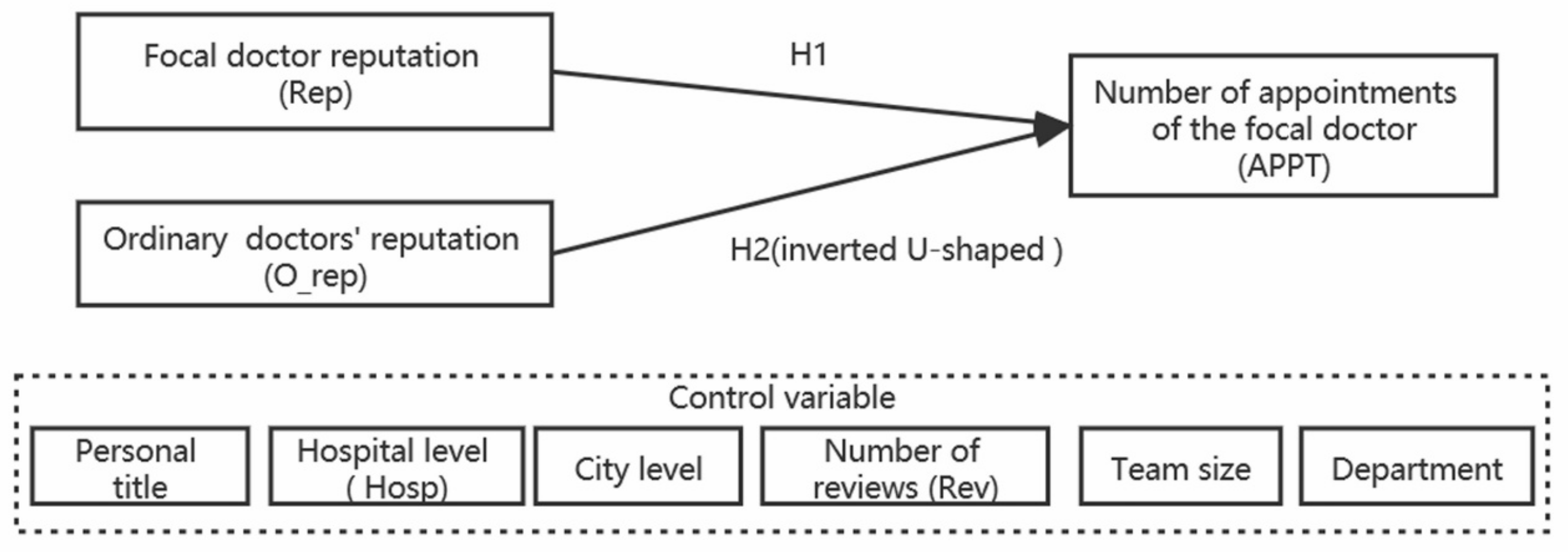 Healthcare 08 00509 g001 Healthcare 08 00509 g001