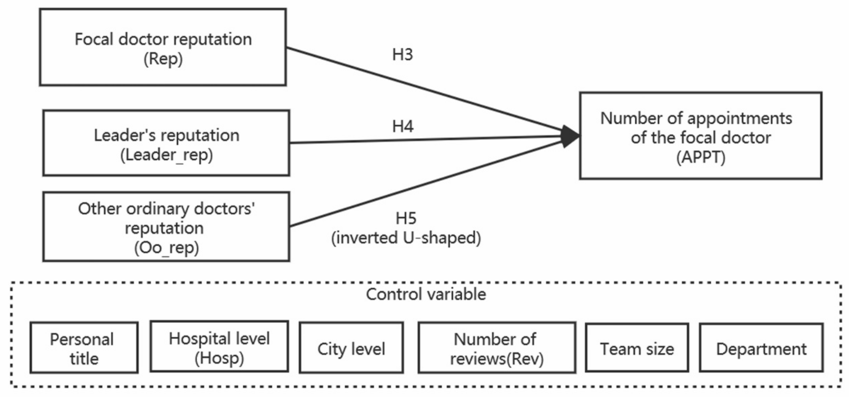 Healthcare 08 00509 g002 Healthcare 08 00509 g002