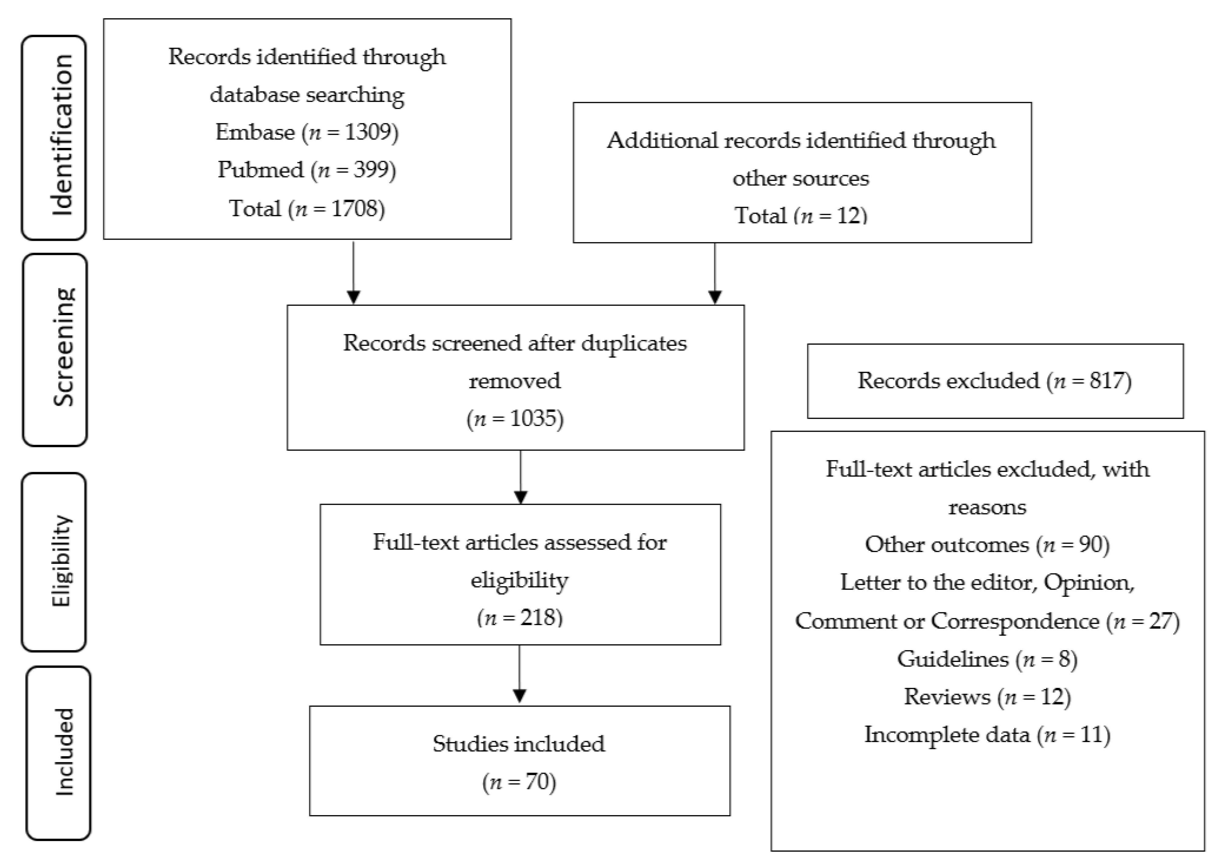Healthcare 08 00511 g001
