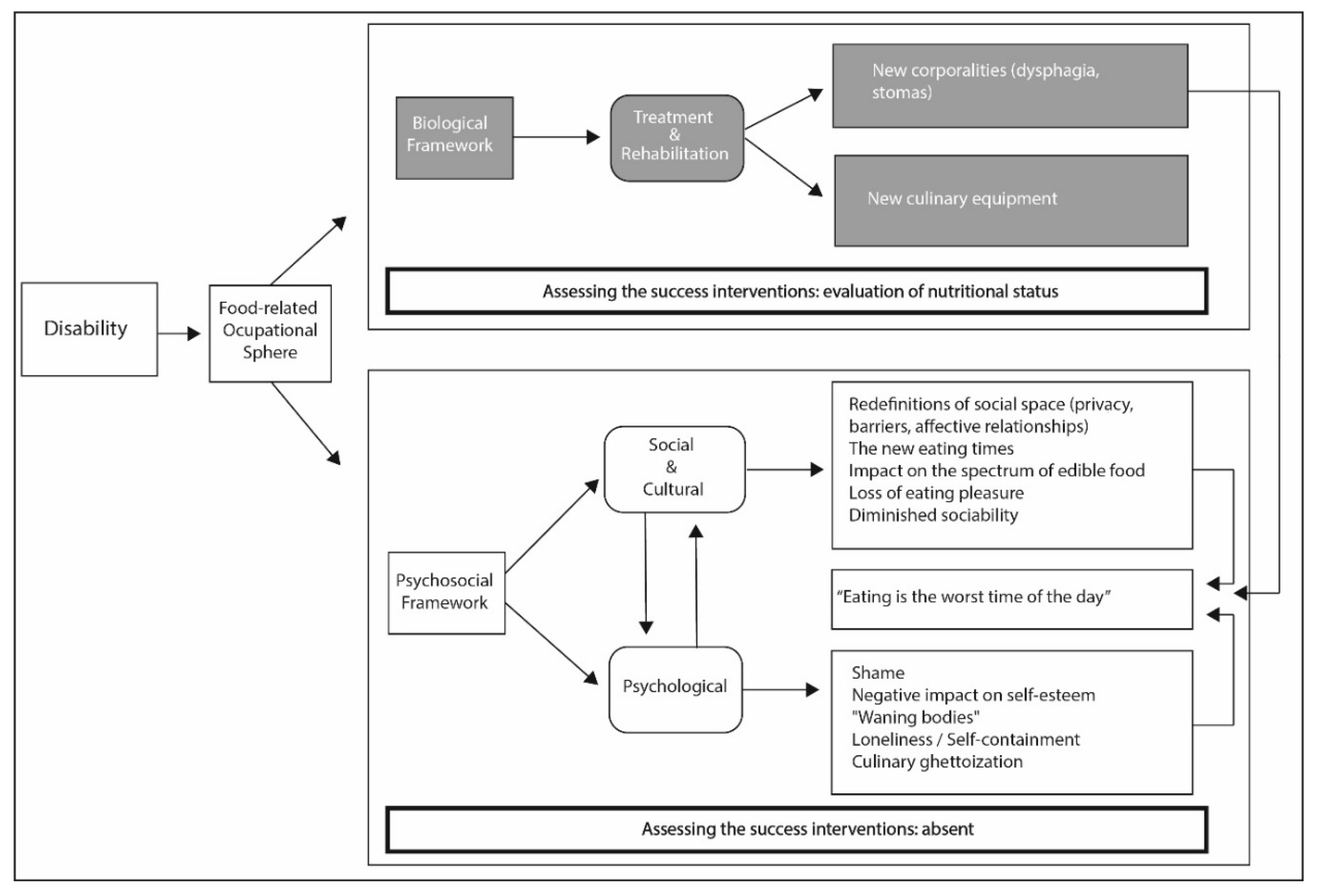 Healthcare 08 00512 g001