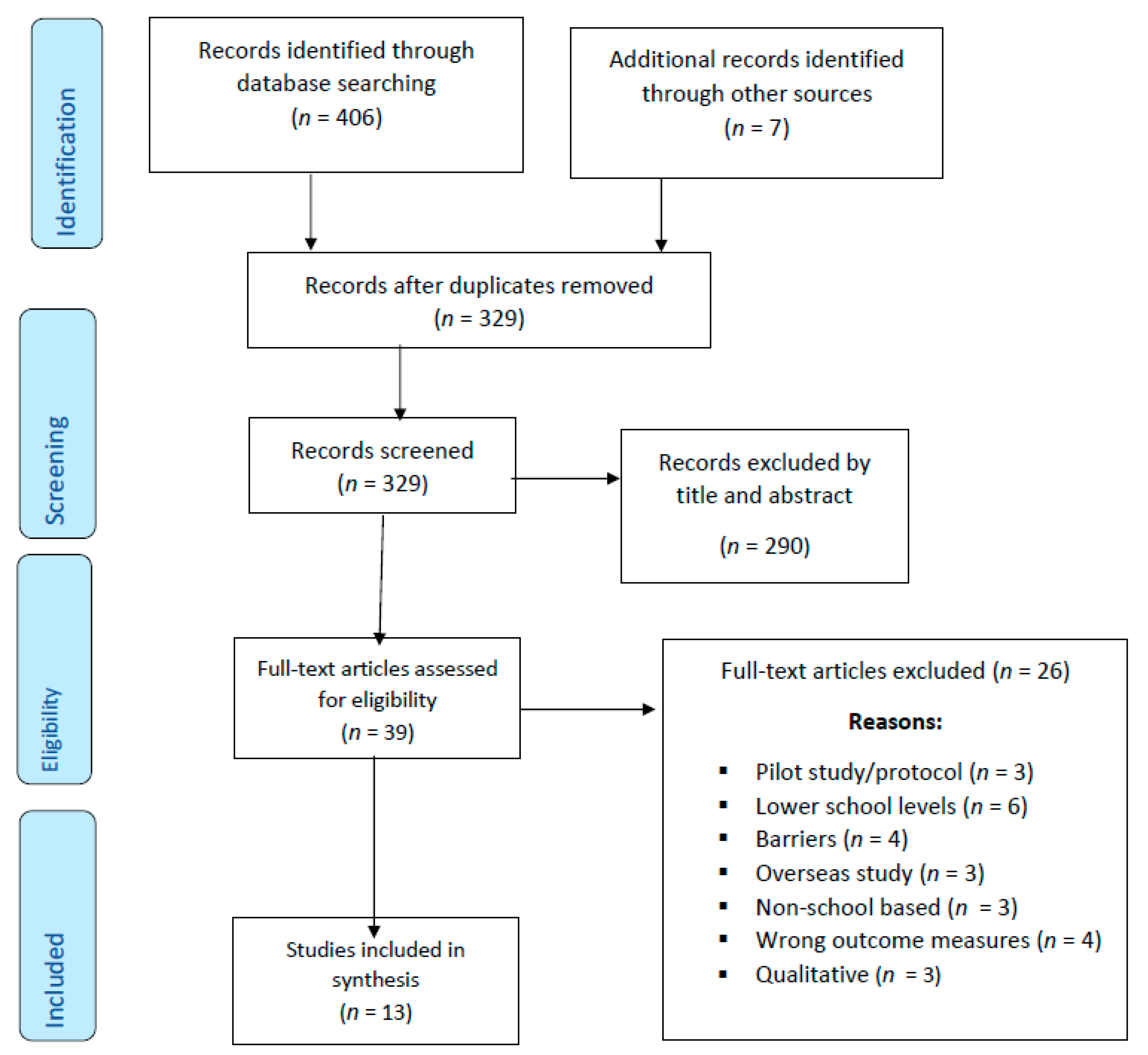 Healthcare 08 00514 g001