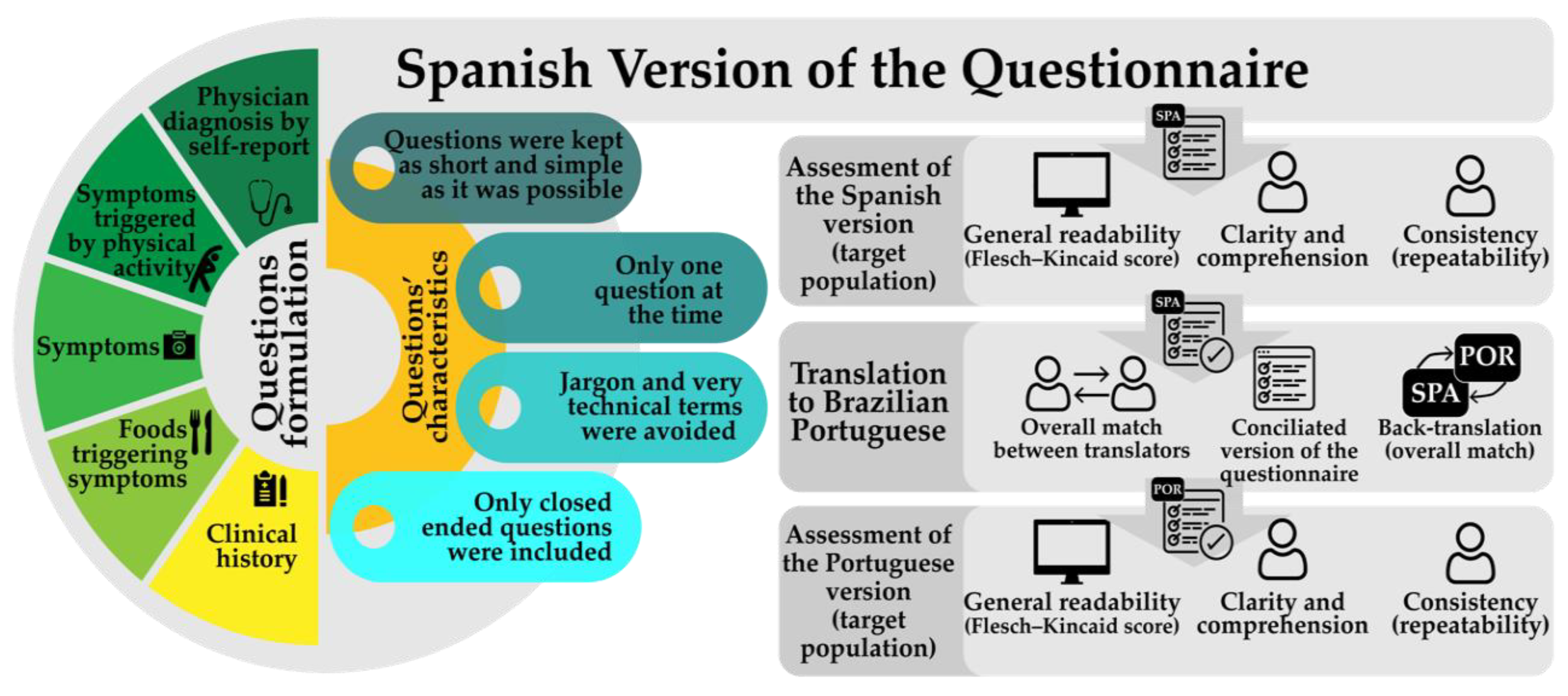 Healthcare 08 00519 g001