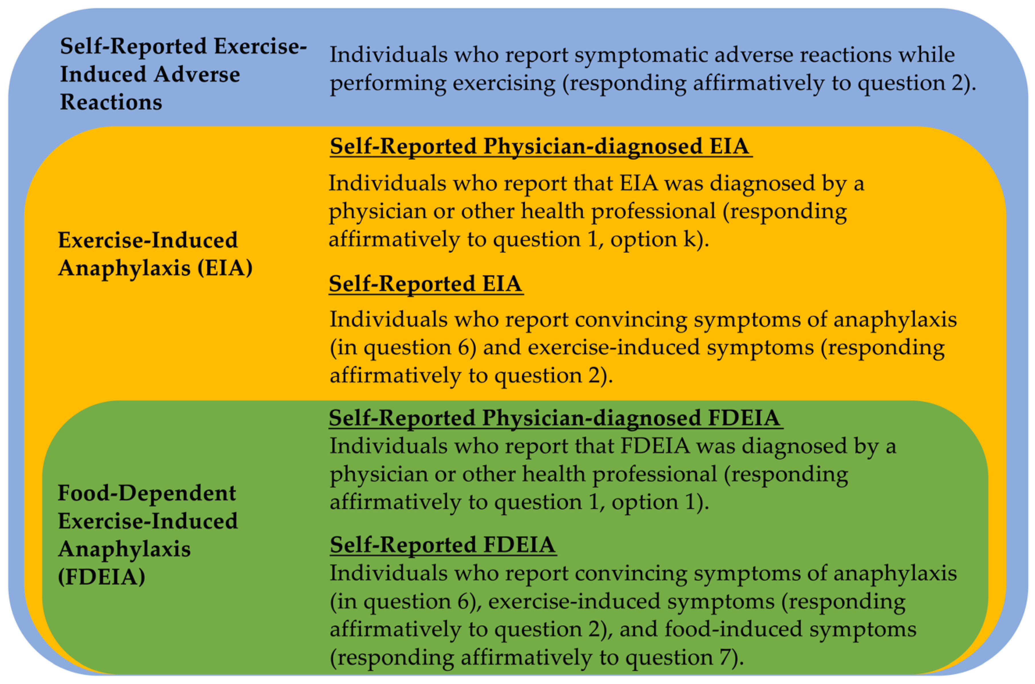 Healthcare 08 00519 g002