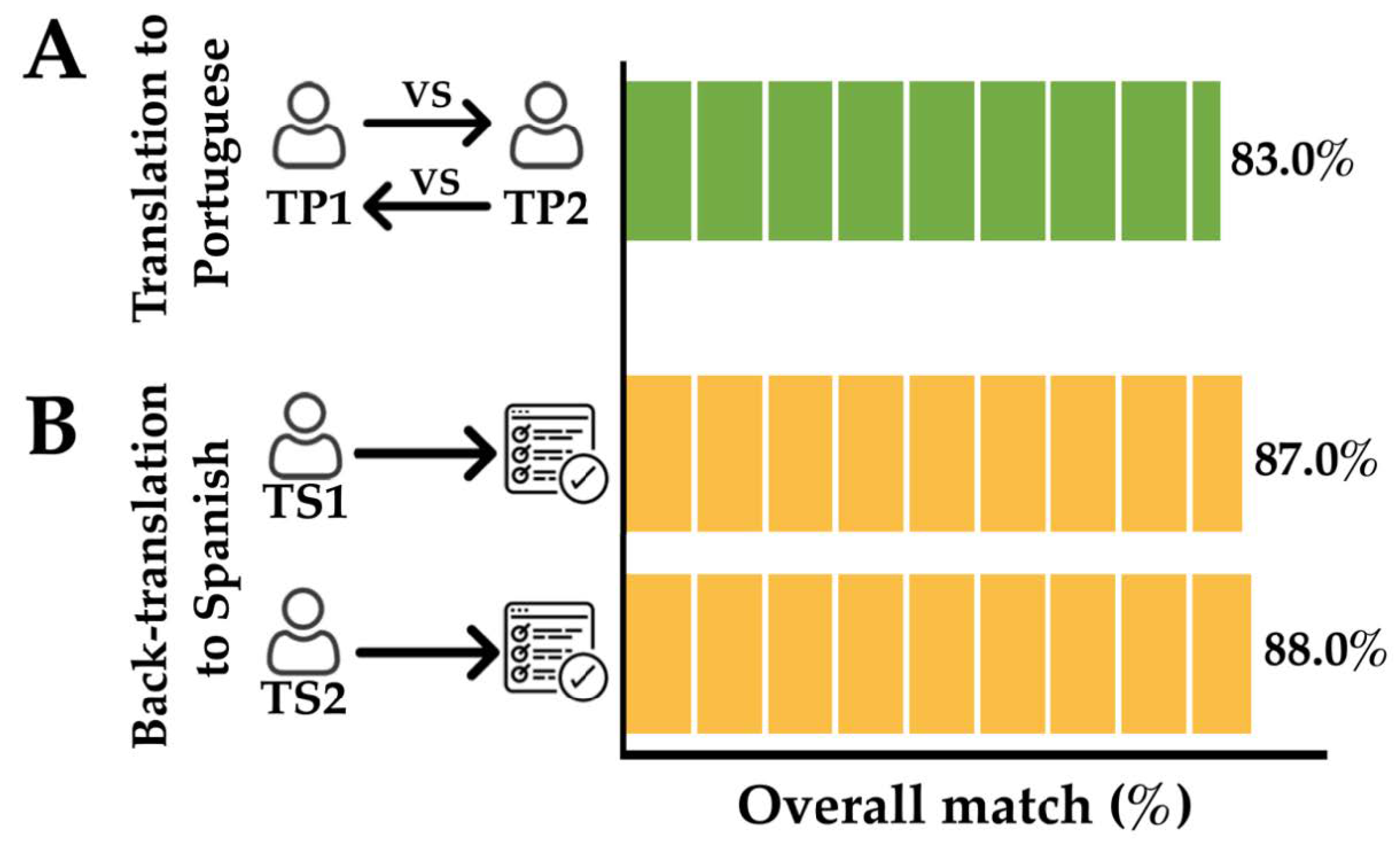 Healthcare 08 00519 g003