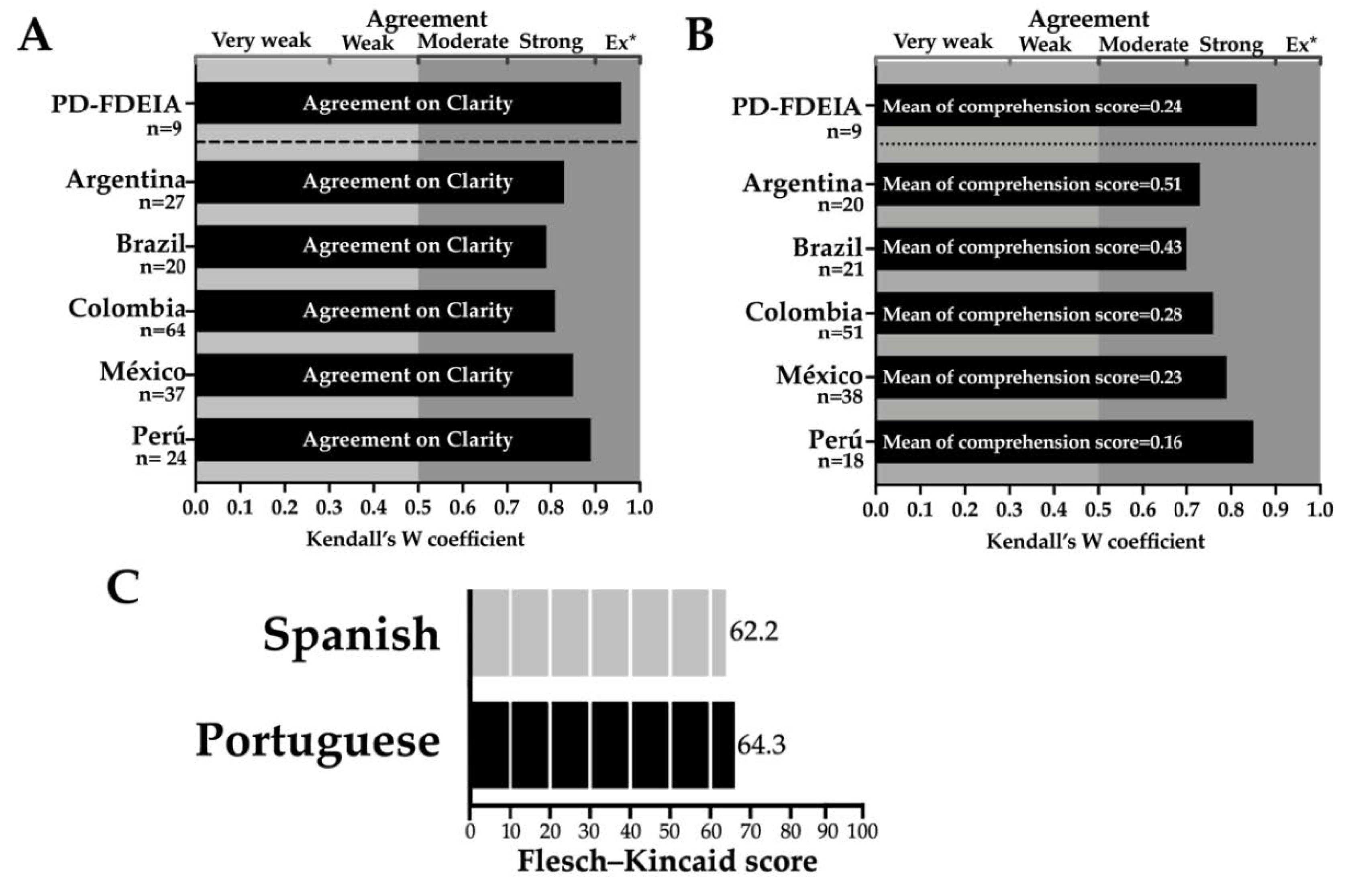Healthcare 08 00519 g004