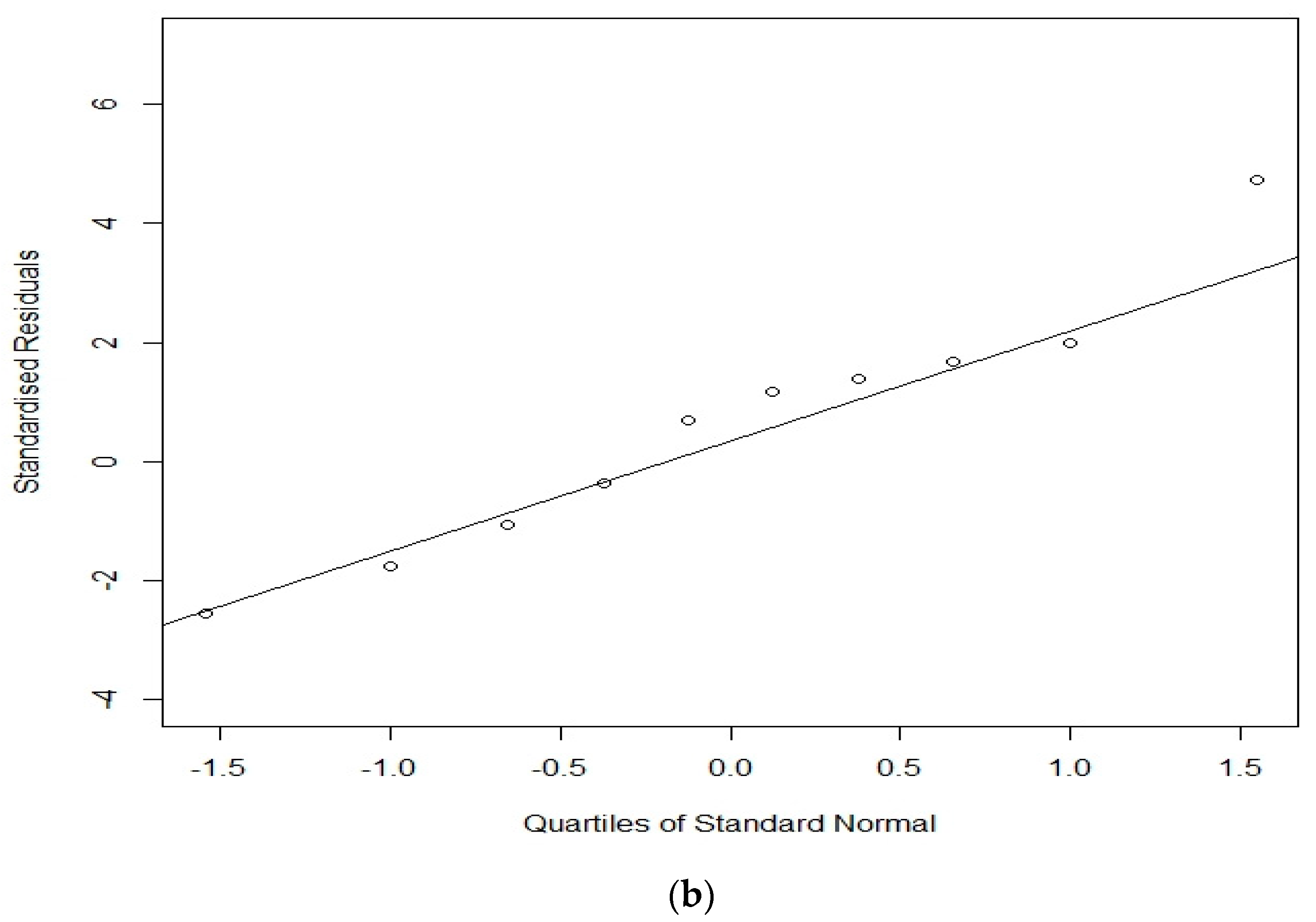 Healthcare 08 00525 g002b