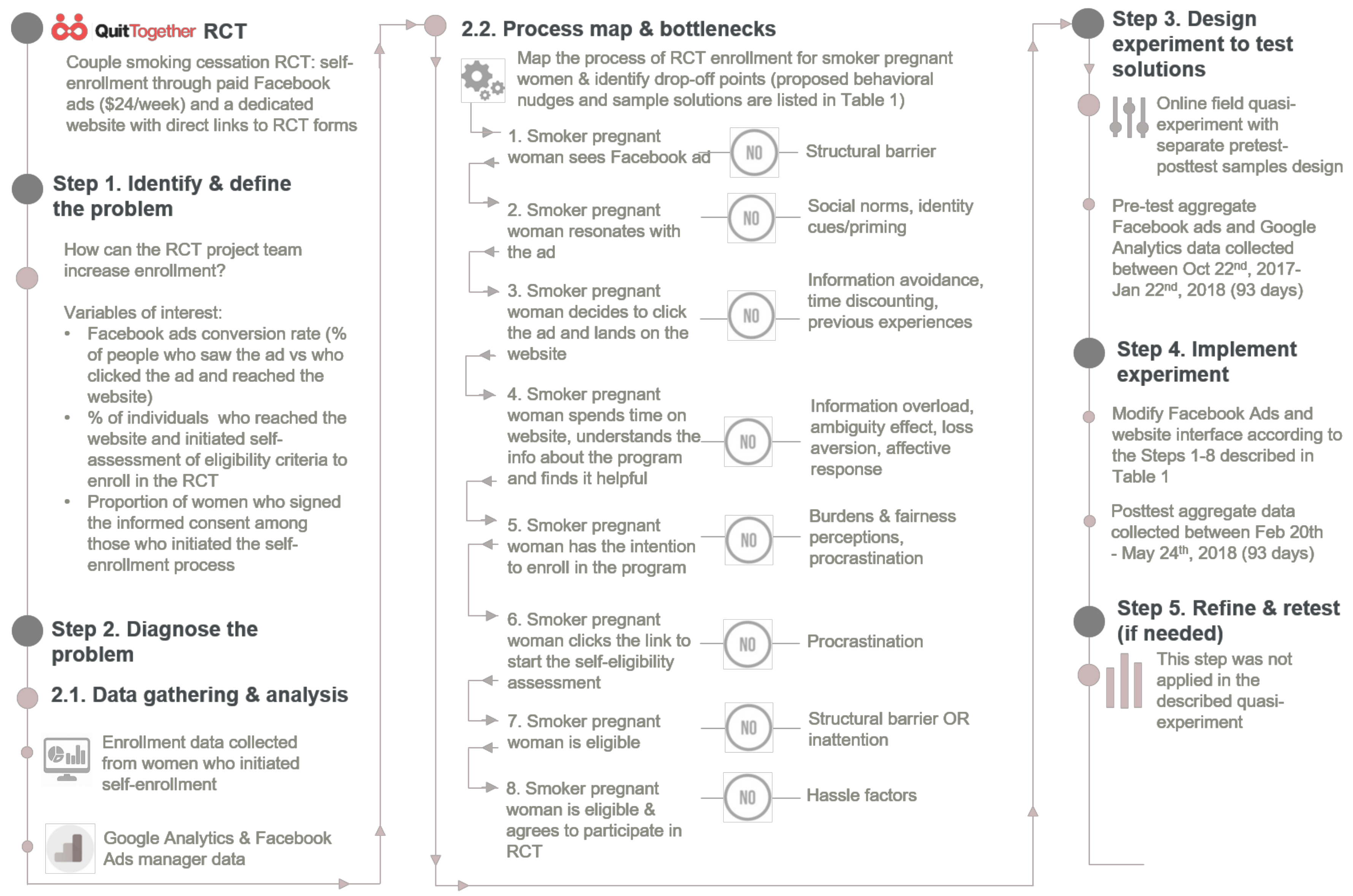 Healthcare 08 00531 g001 Healthcare 08 00531 g001