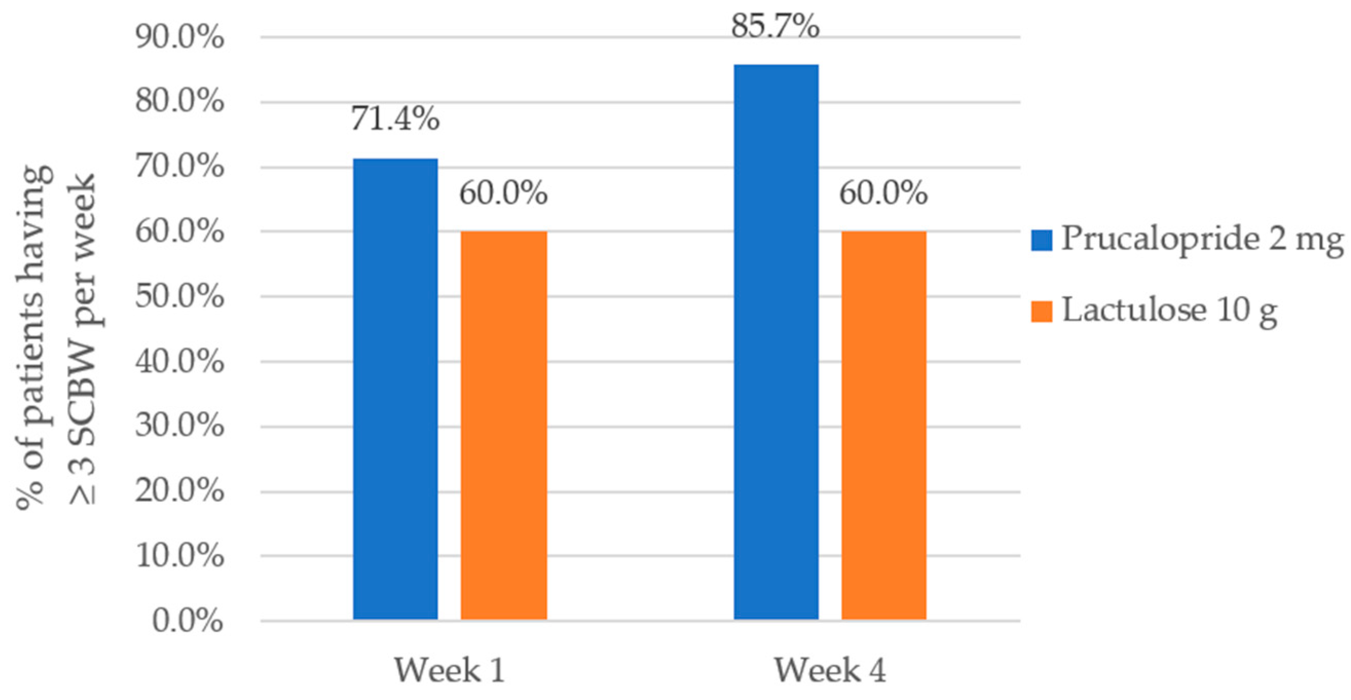 Healthcare 08 00533 g002