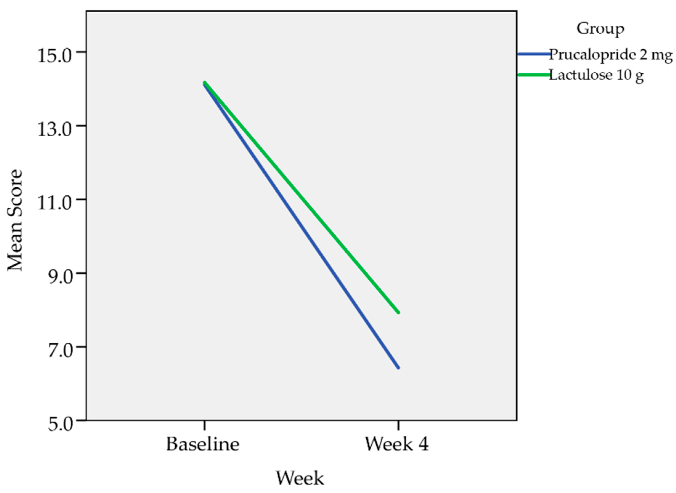 Healthcare 08 00533 g004