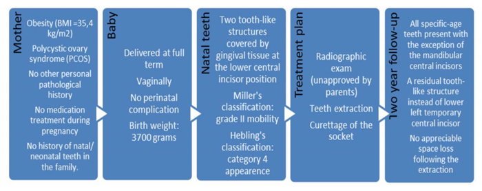 Healthcare 08 00539 i001