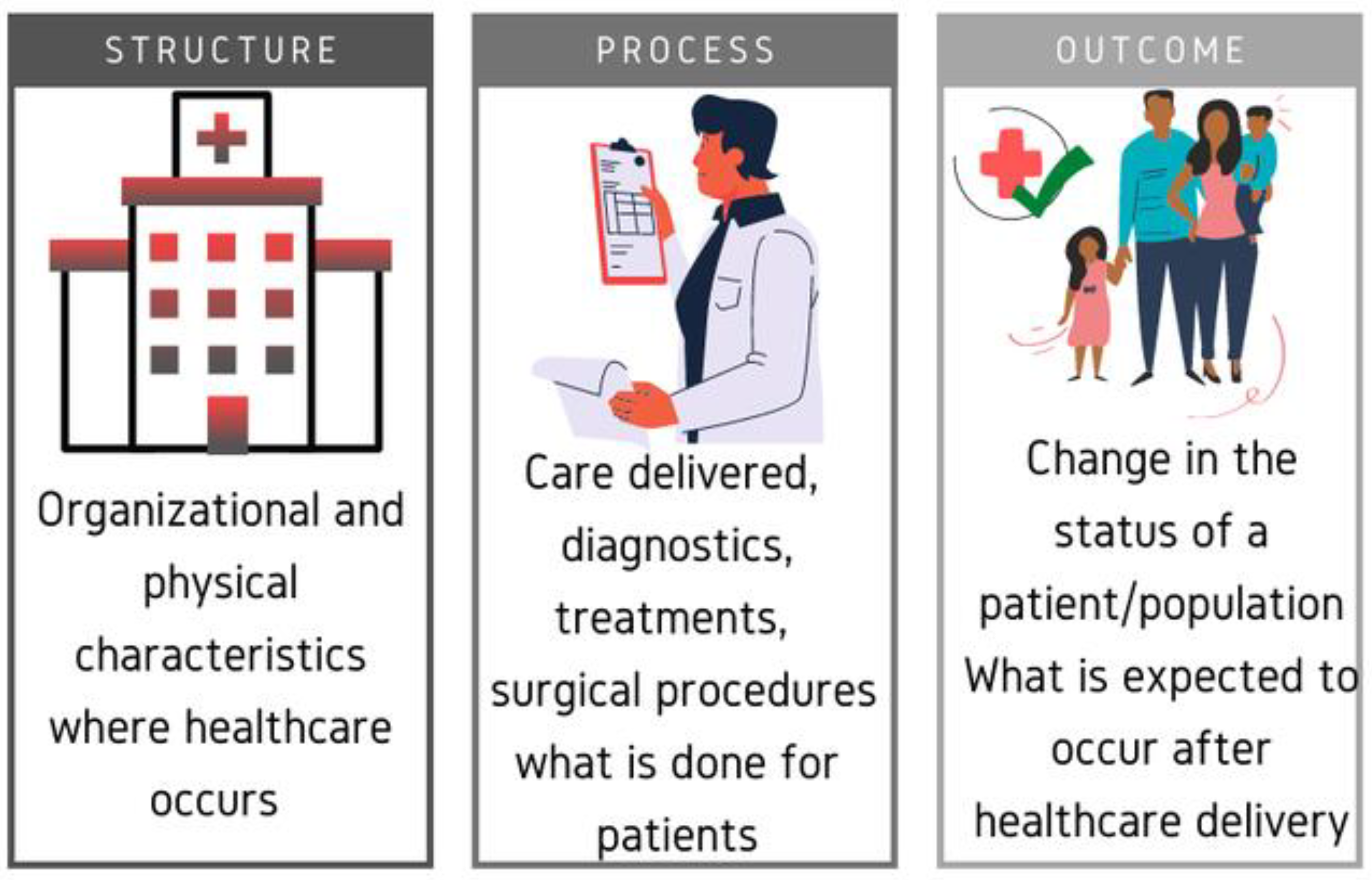 Healthcare 08 00540 g001