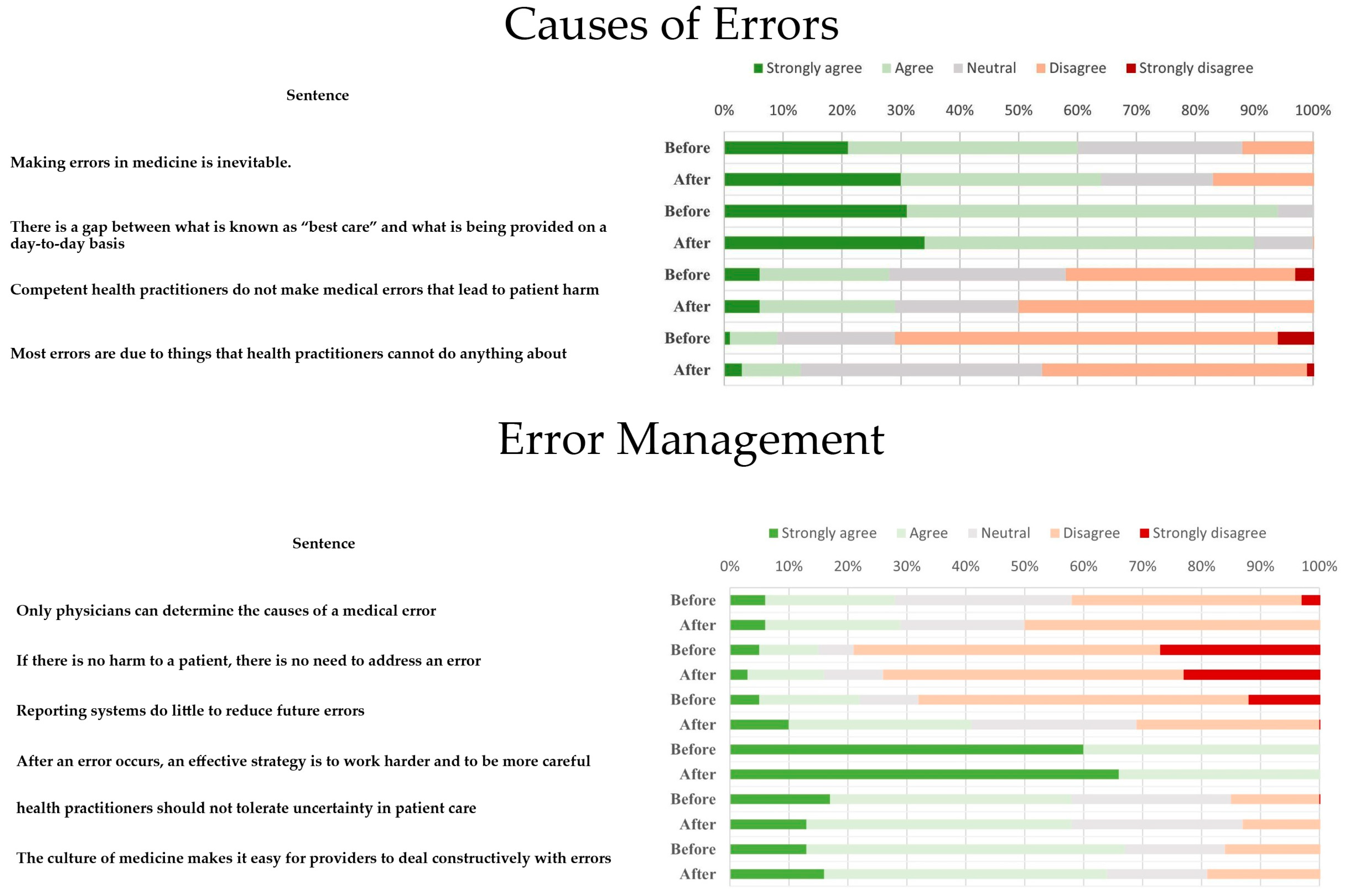 Healthcare 08 00540 g002