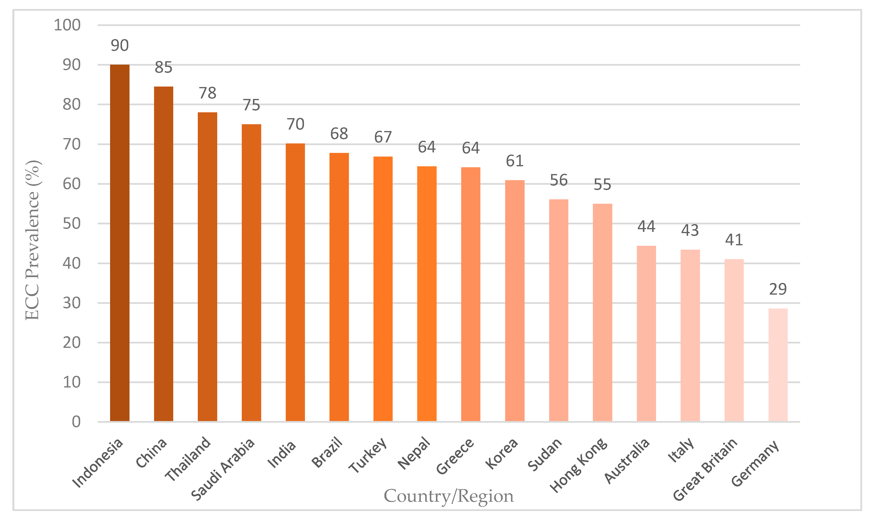 Healthcare 08 00545 g002