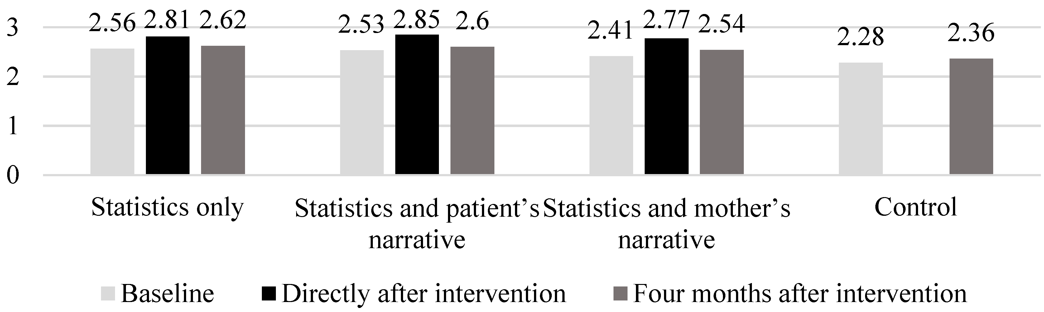 Healthcare 08 00549 g001