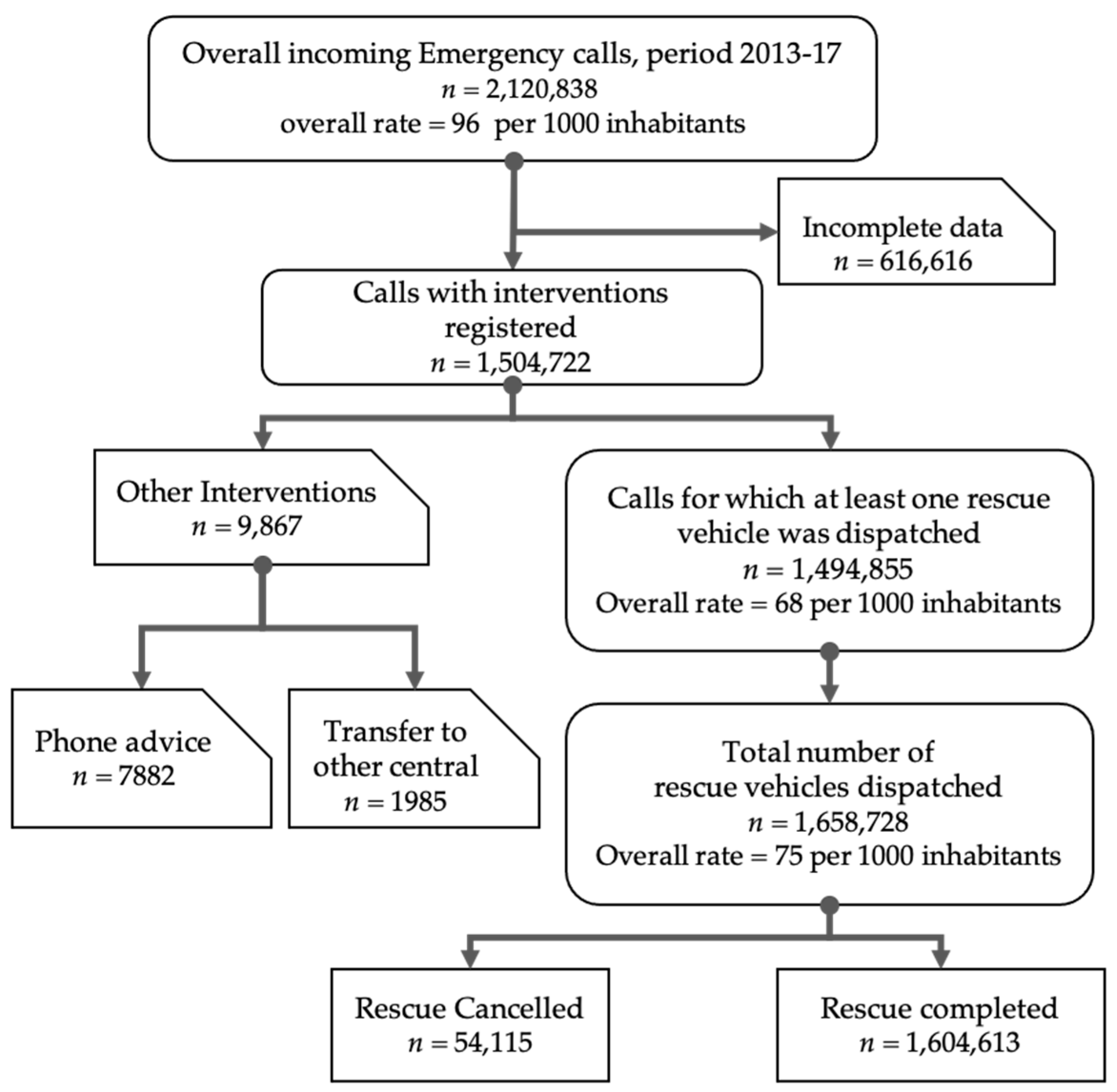 Healthcare 08 00551 g001