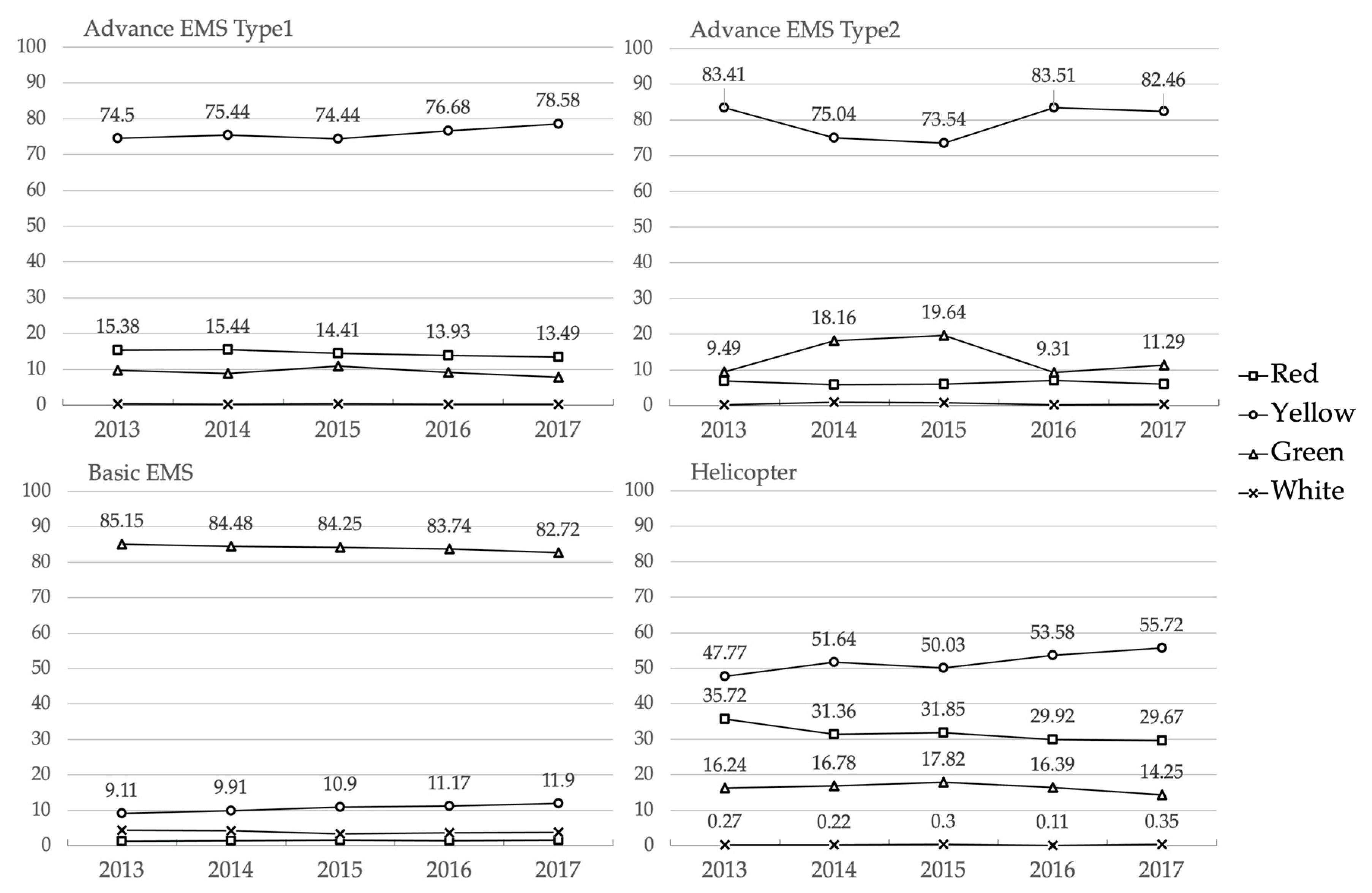 Healthcare 08 00551 g002