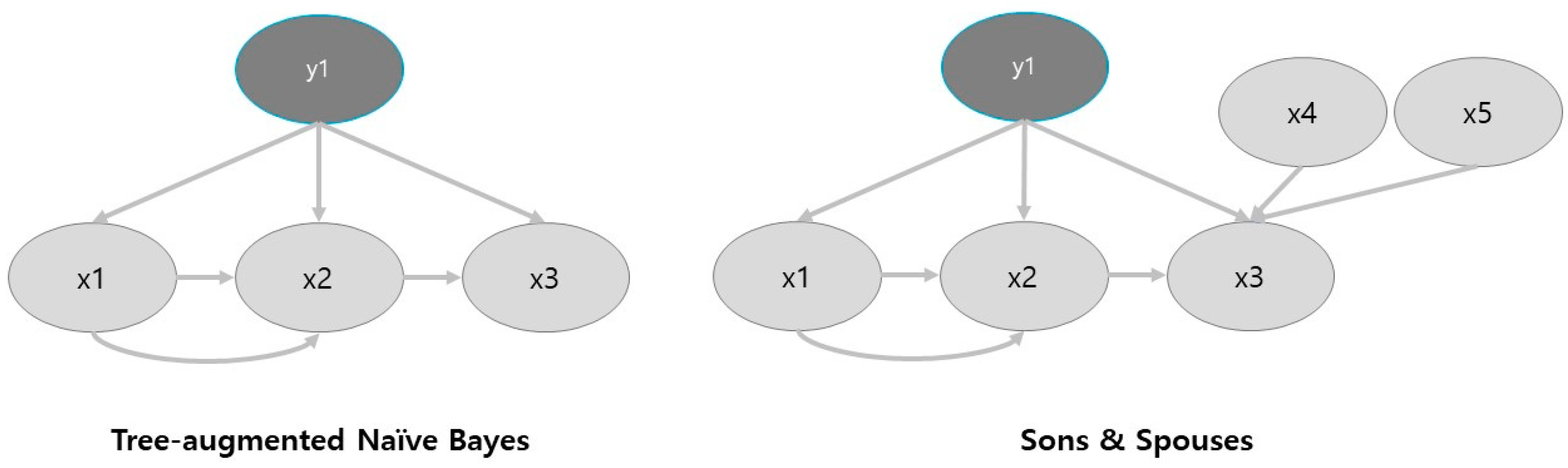 Healthcare 08 00562 g001