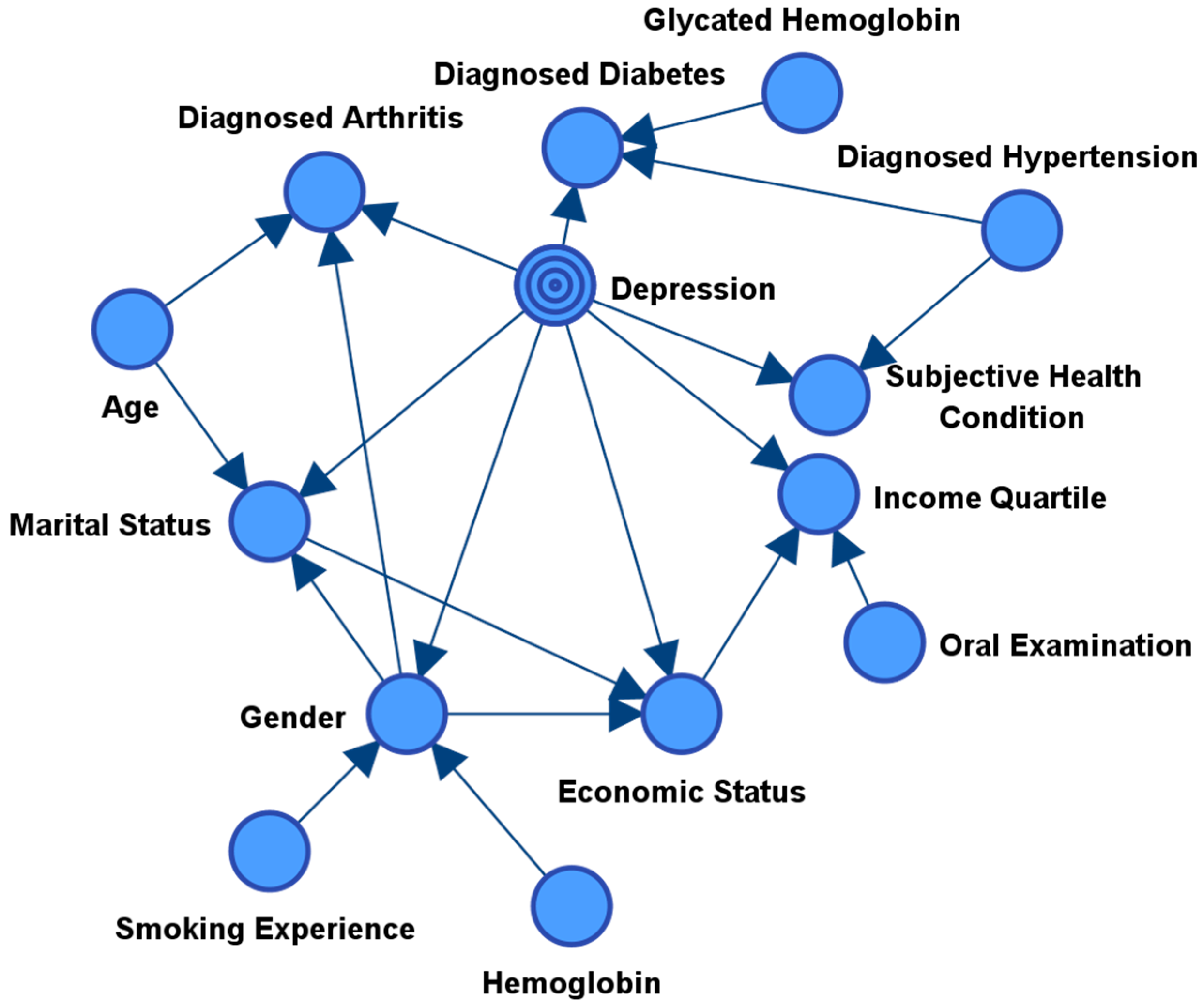 Healthcare 08 00562 g002